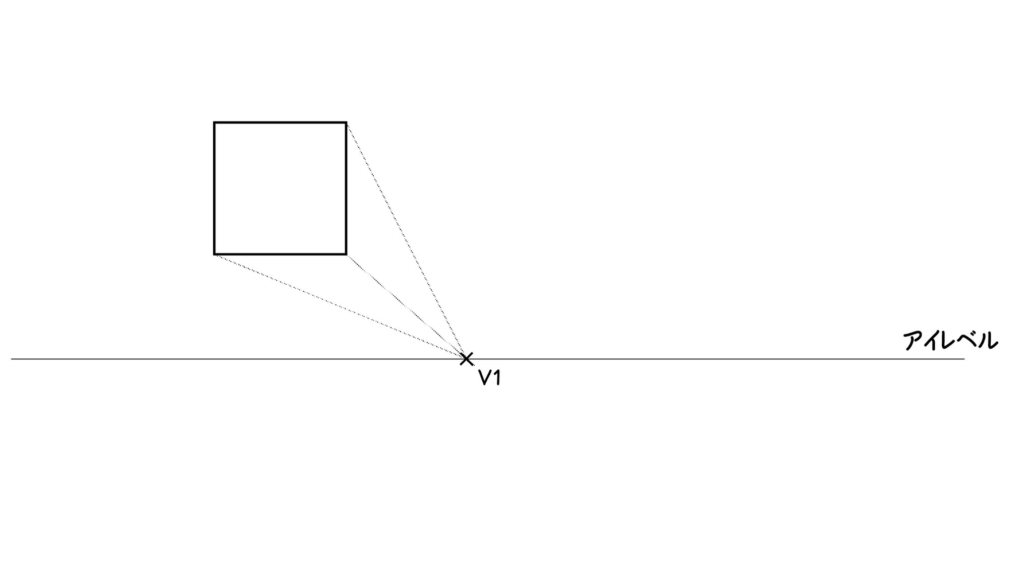 ③四角形の角から消失点V1に向かって奥行（縦）方向の補助線を引きます。