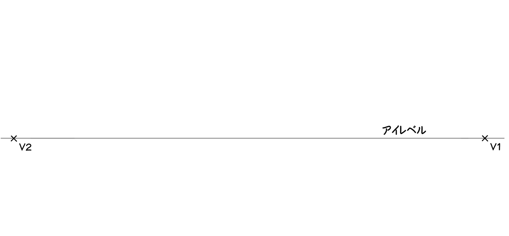 ①まずアイレベルを引き、縦の消失点V1と横の消失点V2の2つを設定します。　2つの消失点はできるだけ離して設定してください
