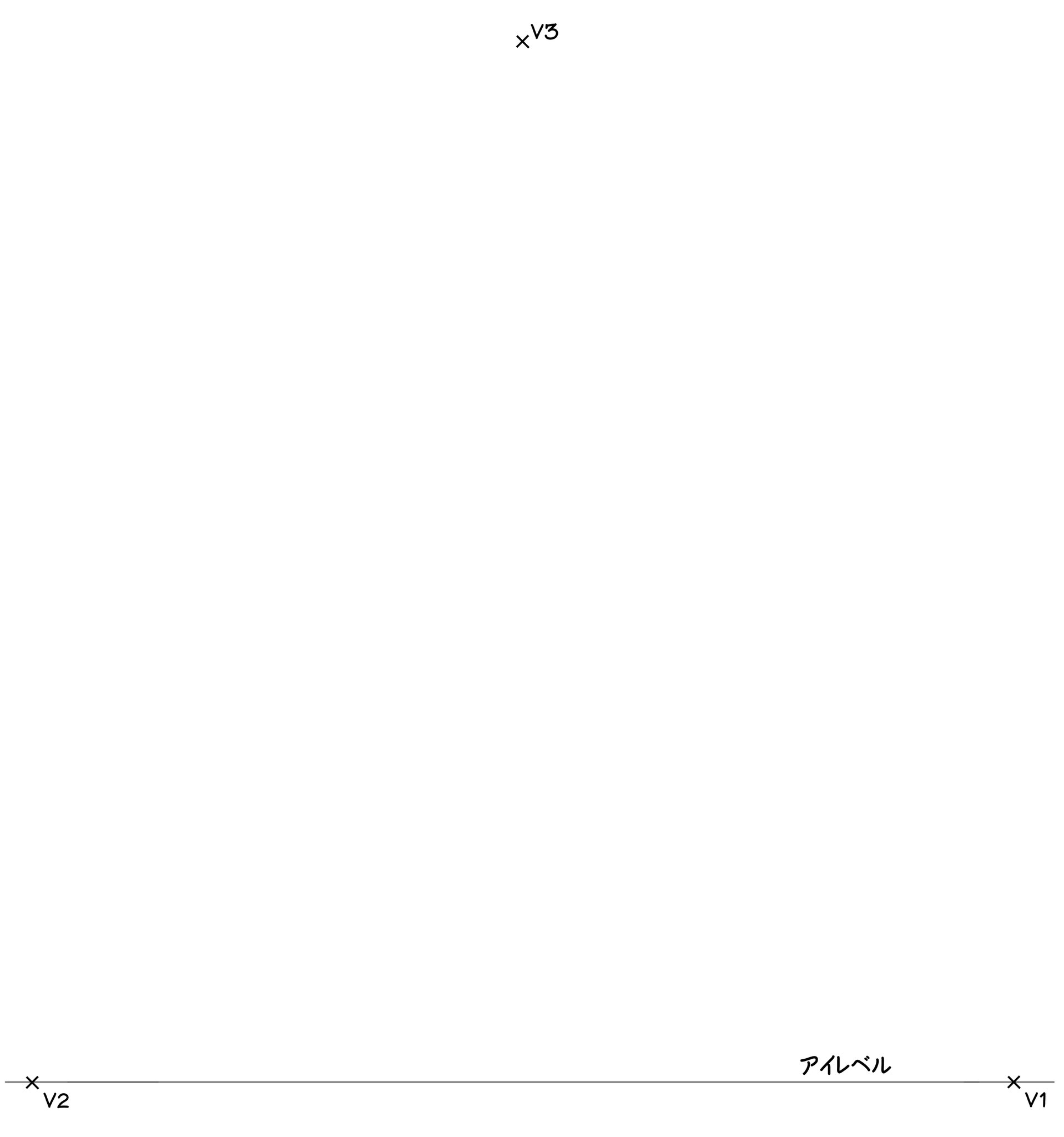 ①まずアイレベルを引き、その上に消失点V1とV2を。上方に消失点V3を設定します。V3は左右真ん中あたりに設定してください