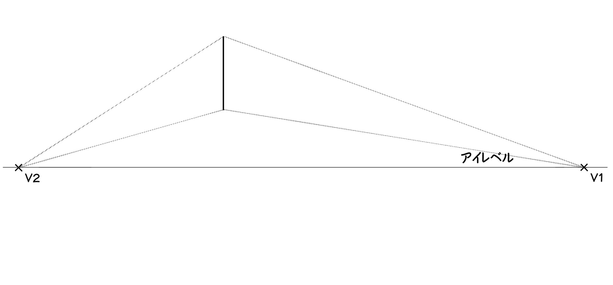 ③今描いた辺の上端と下端からV1とV2に向かって、縦方向と横方向の補助線を引きます