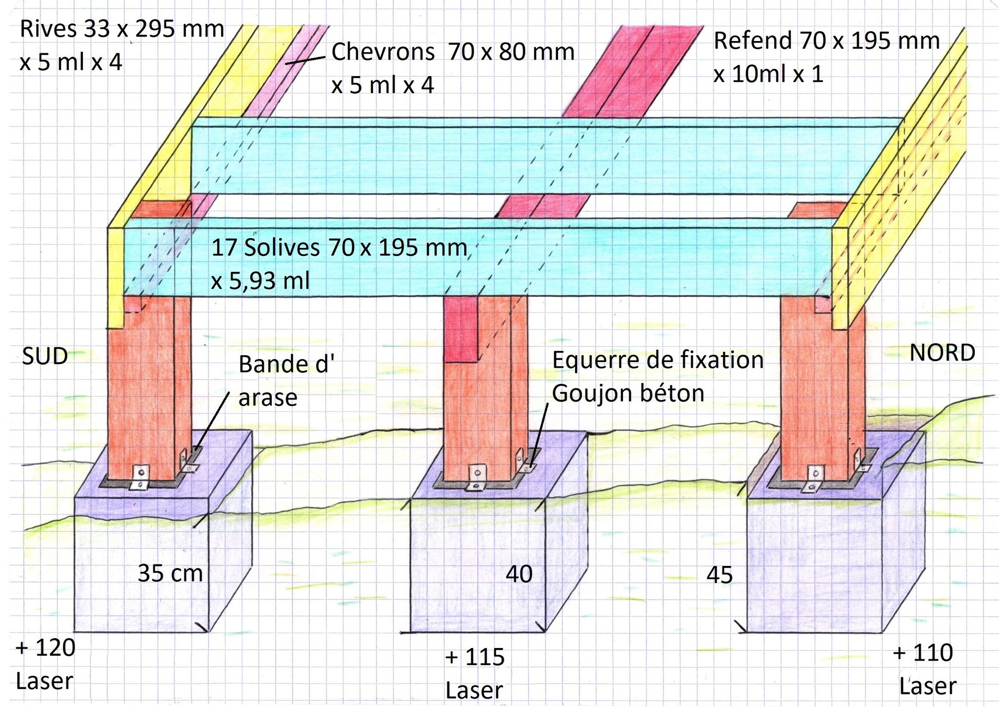 Schéma de construction du châssis