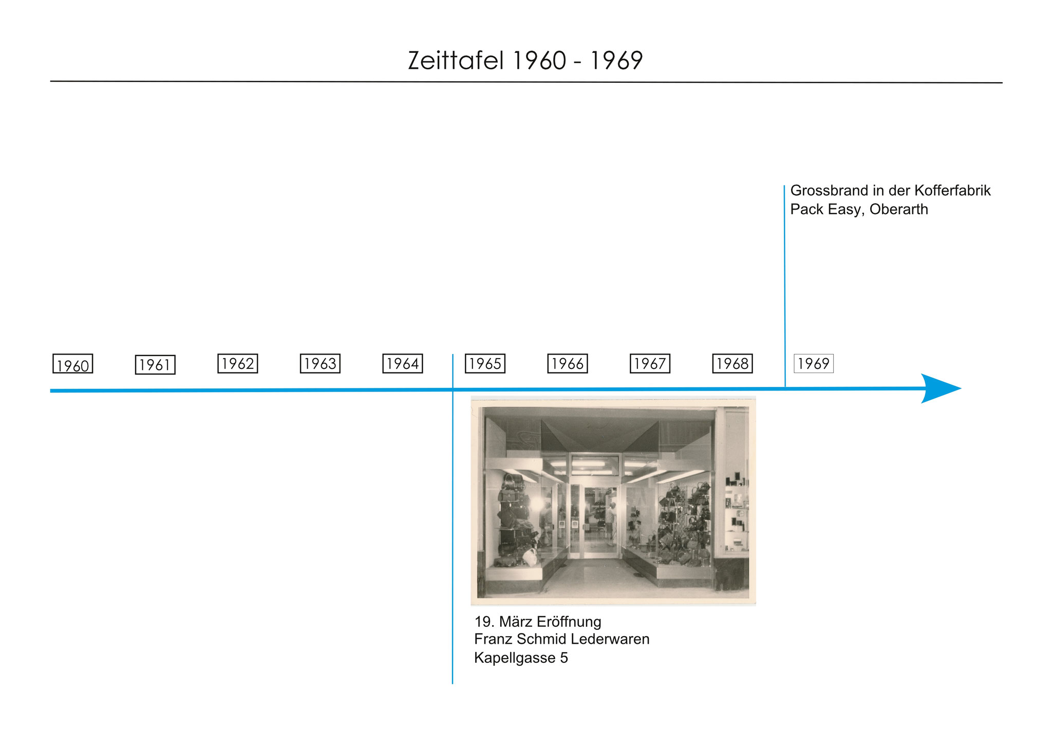 Eröffnung Franz Schmid Lederwaren Kapellgasse 5