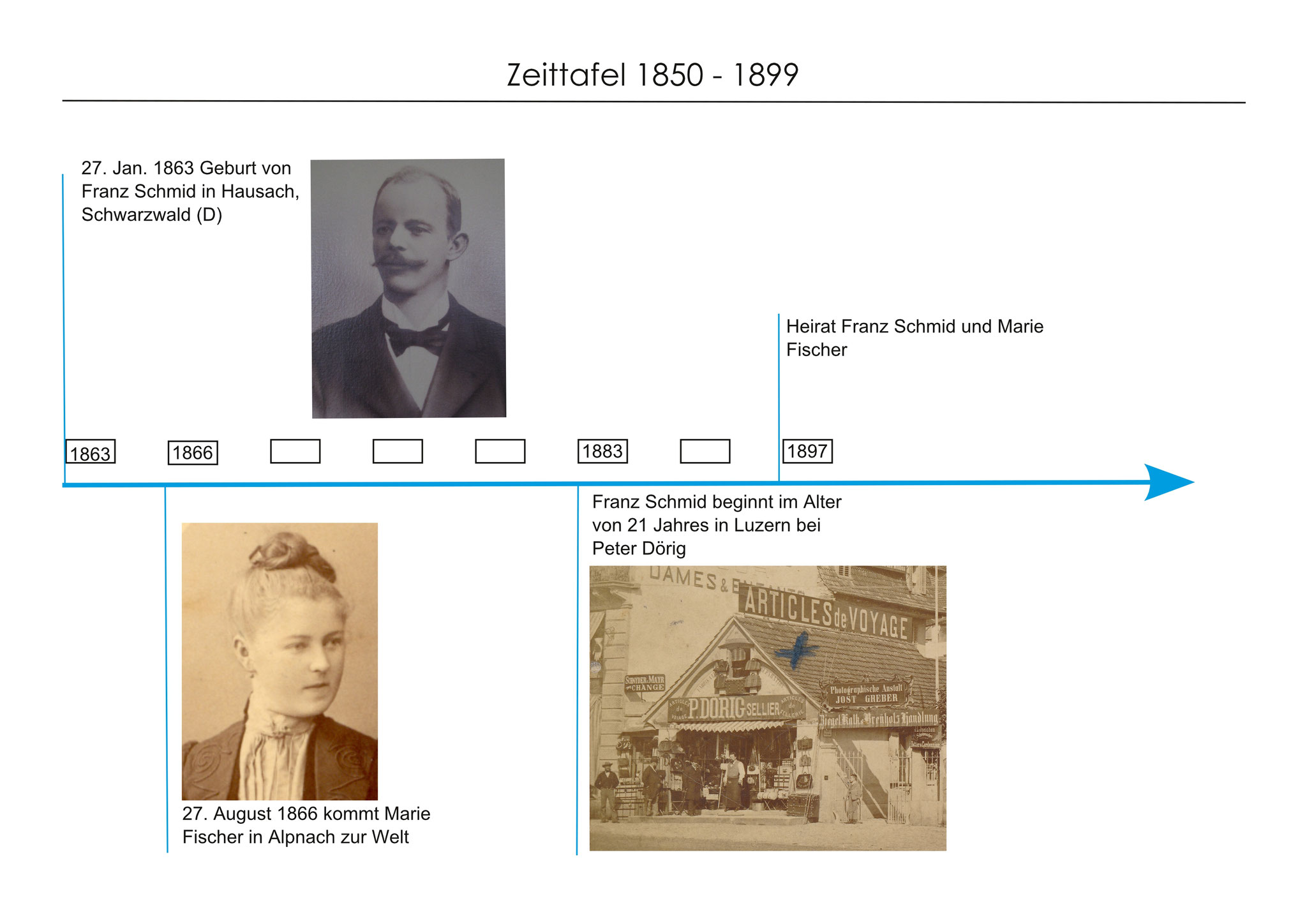 Alles begann mit Franz Schmid und Marie Fischer.