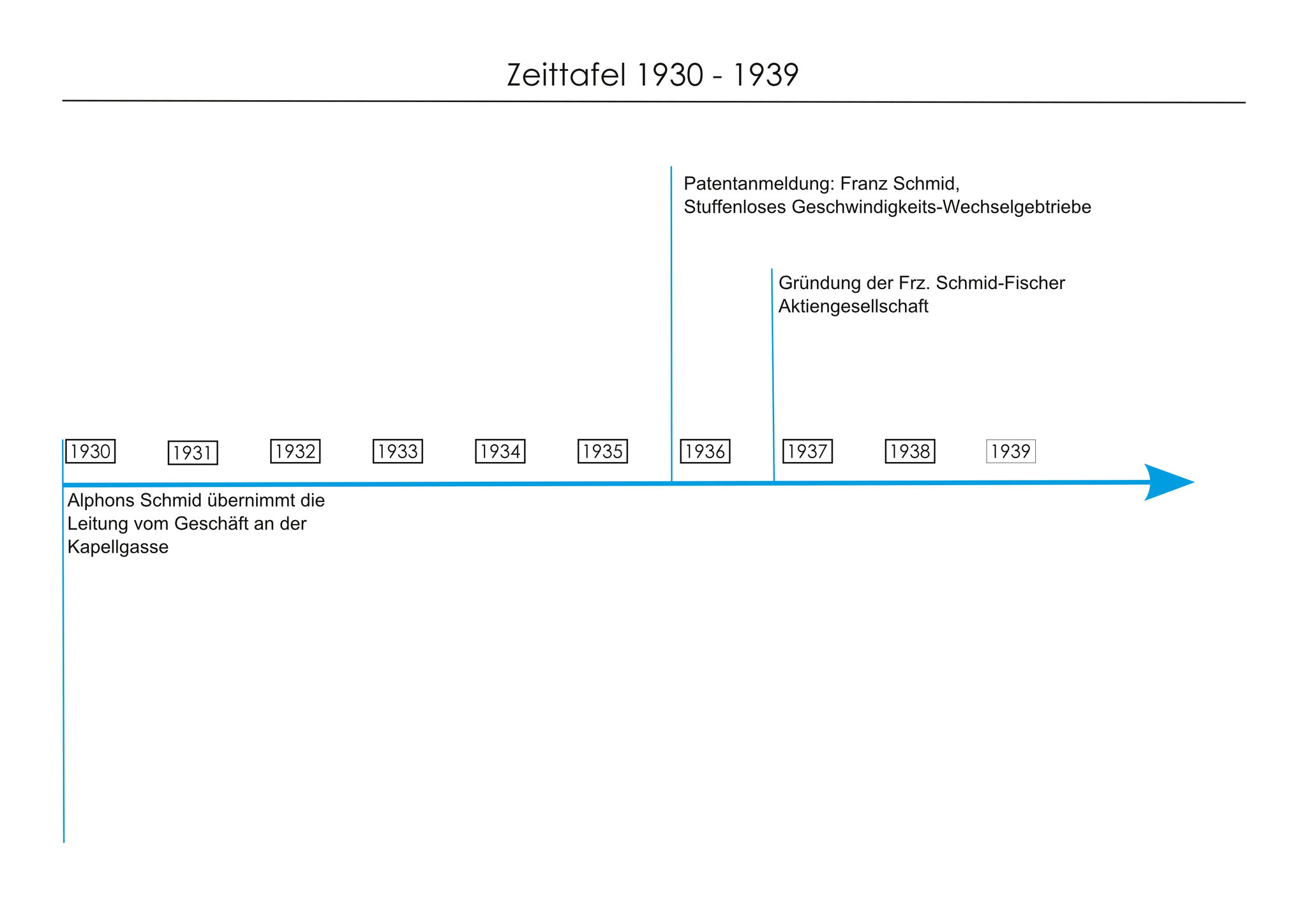 Alphons Schmid übernimmt das Geschäft.
