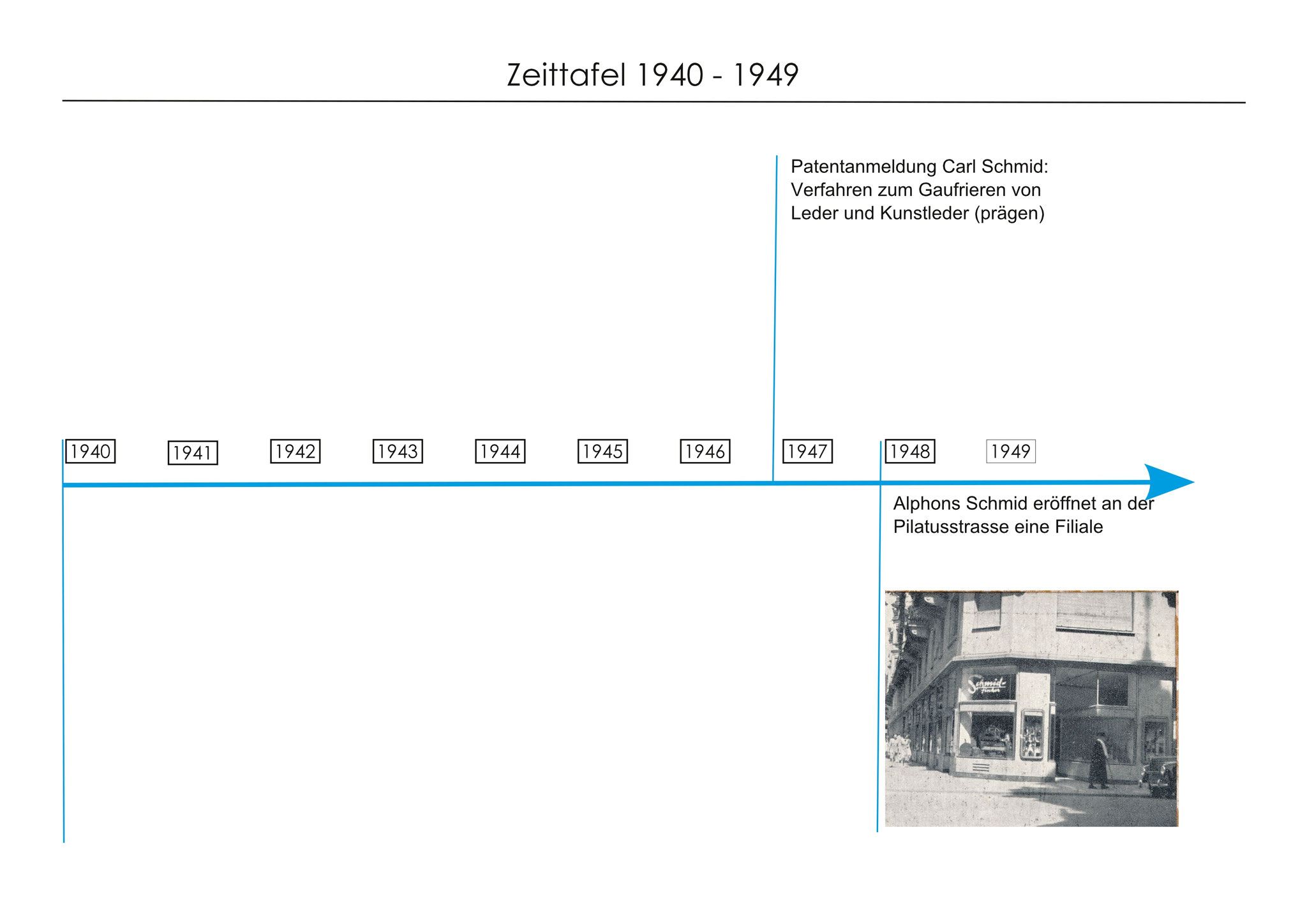 1948 eröffnet an der Pilatusstrasse