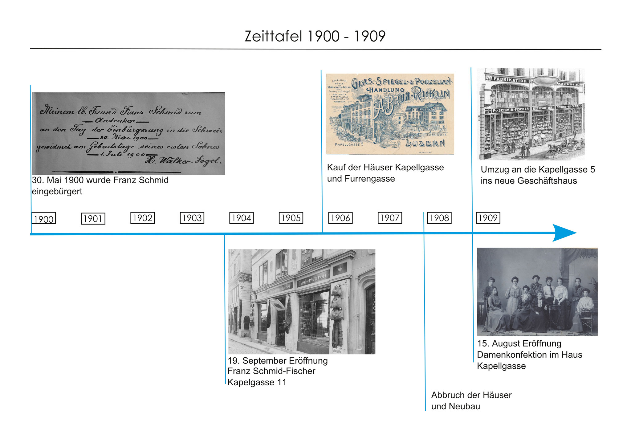 Eröffnung des Geschäftes an der Kapellgasse 11 und Umzug.