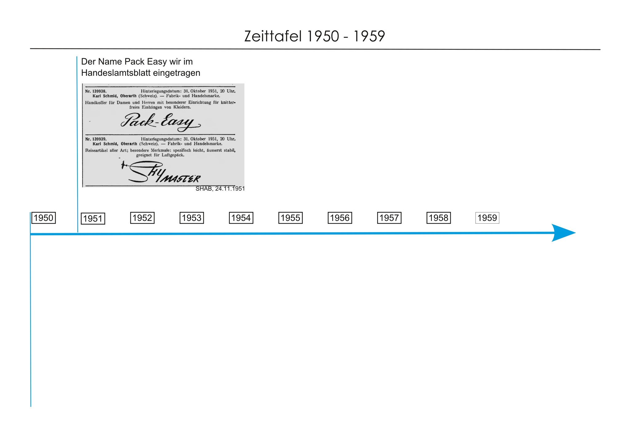 Pack Easy wird 1950 im Handelsamtsblatt aufgenommen.