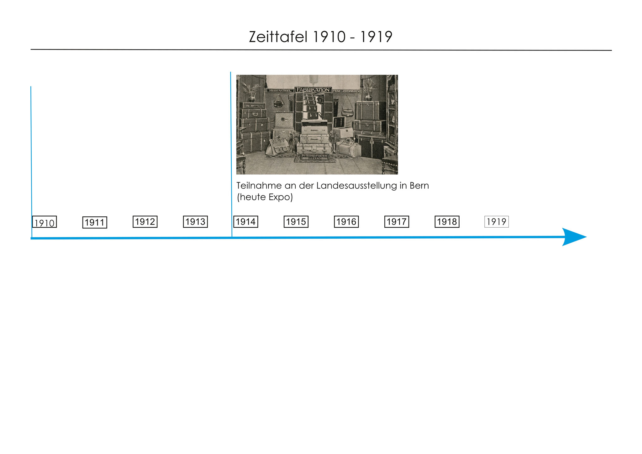 1914 haben wir an der Landesaustellung teilgenommen.