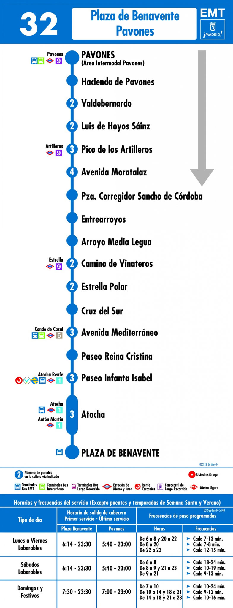 Intercambiador PAVONES