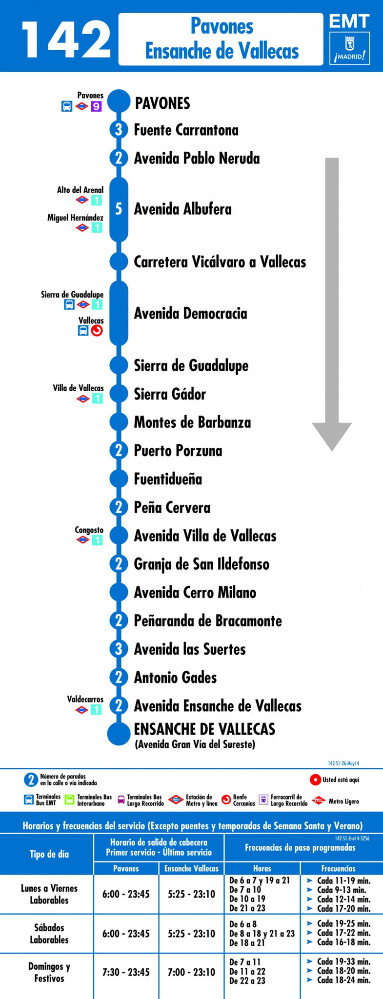 Intercambiador PAVONES