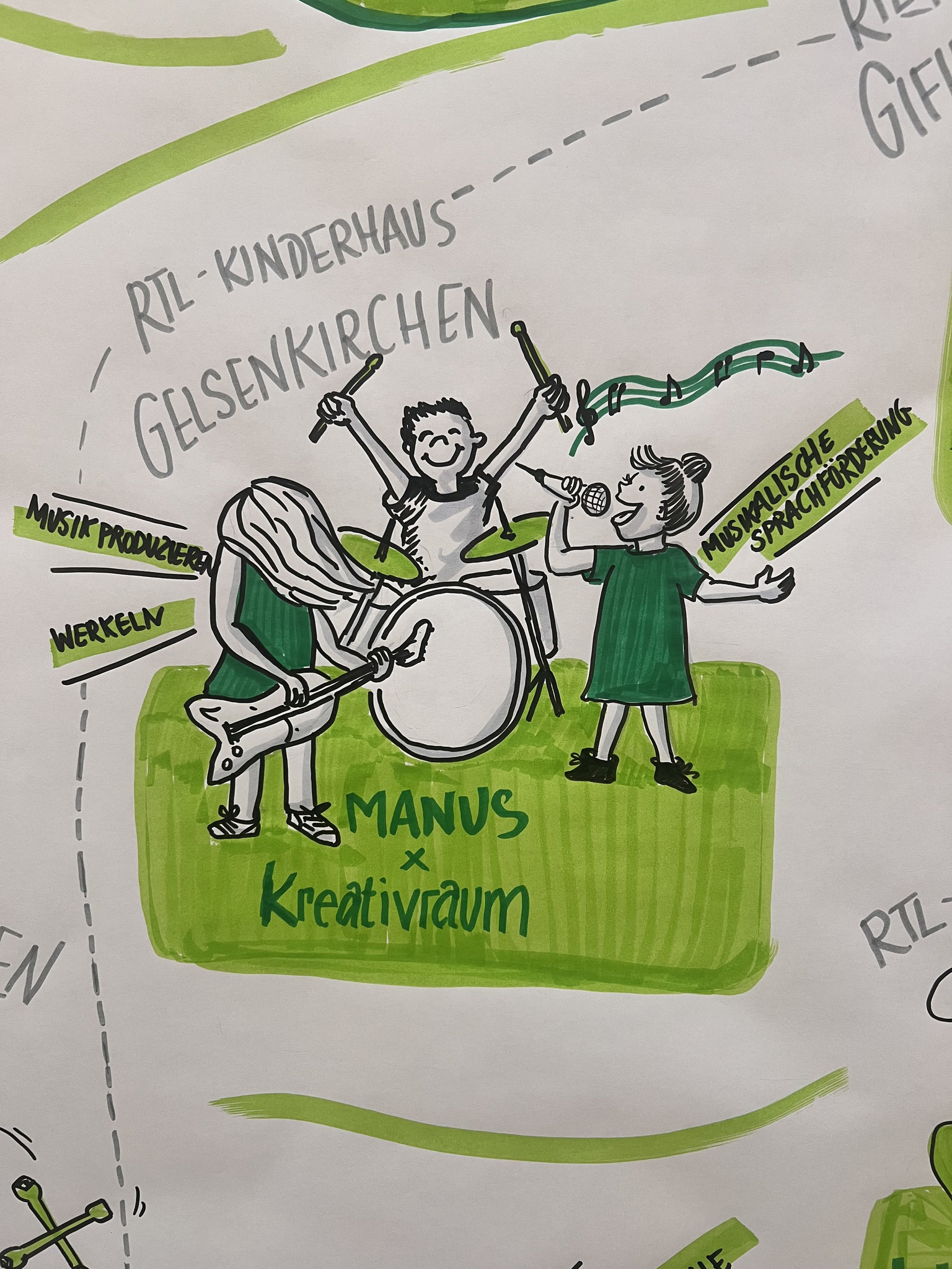 Detailausschnitt zum Graphic Recording des Forums kreativraum 