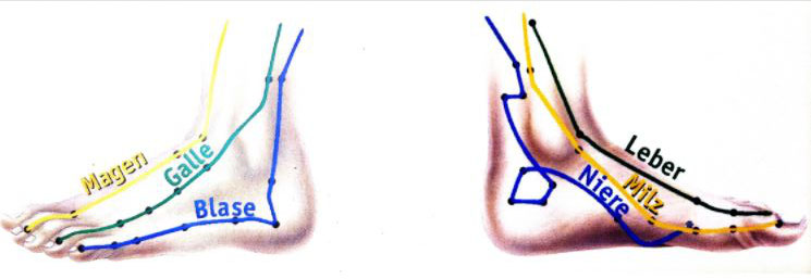 Akupunkturpunkte Füße