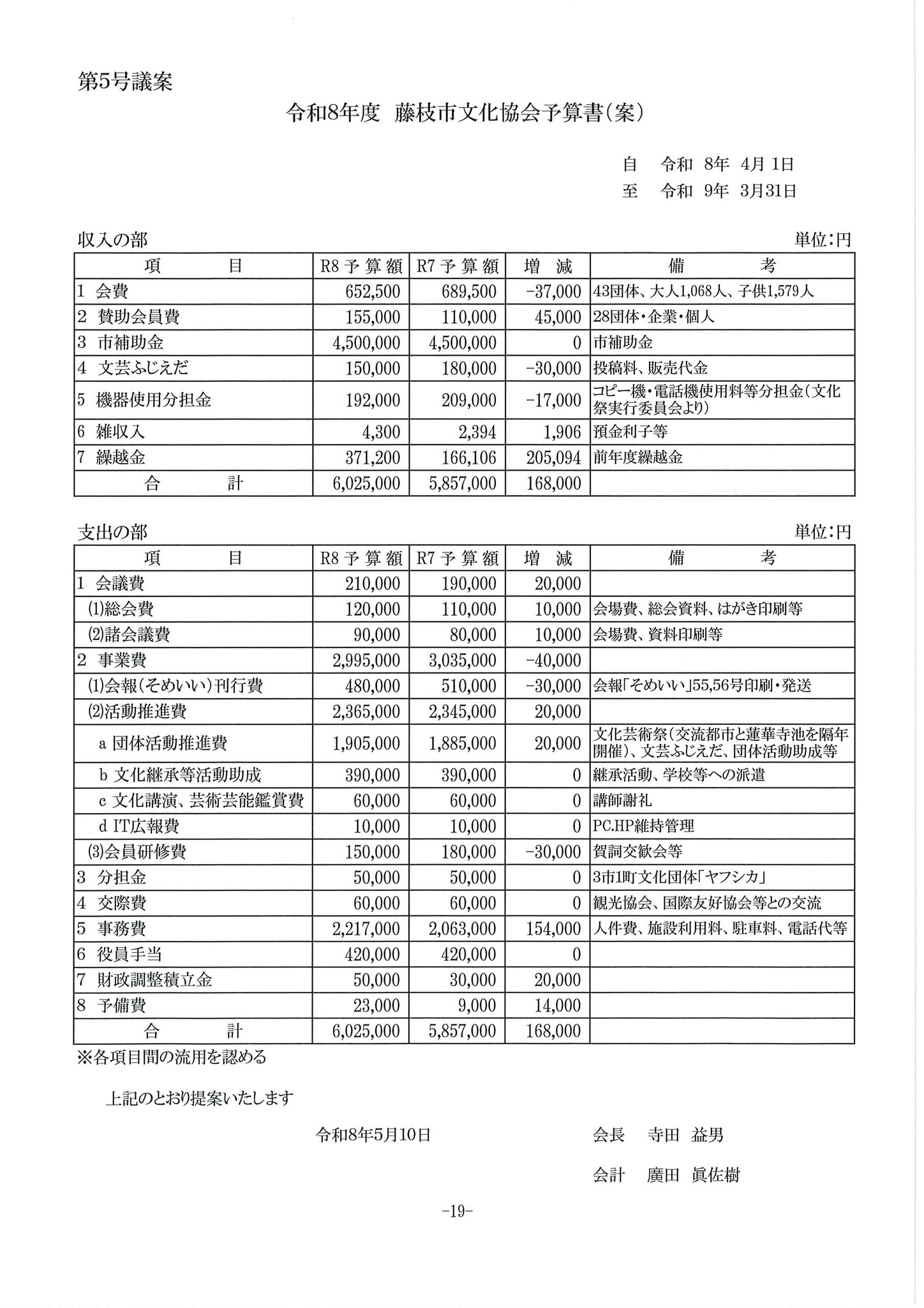 令和８年度事業予算