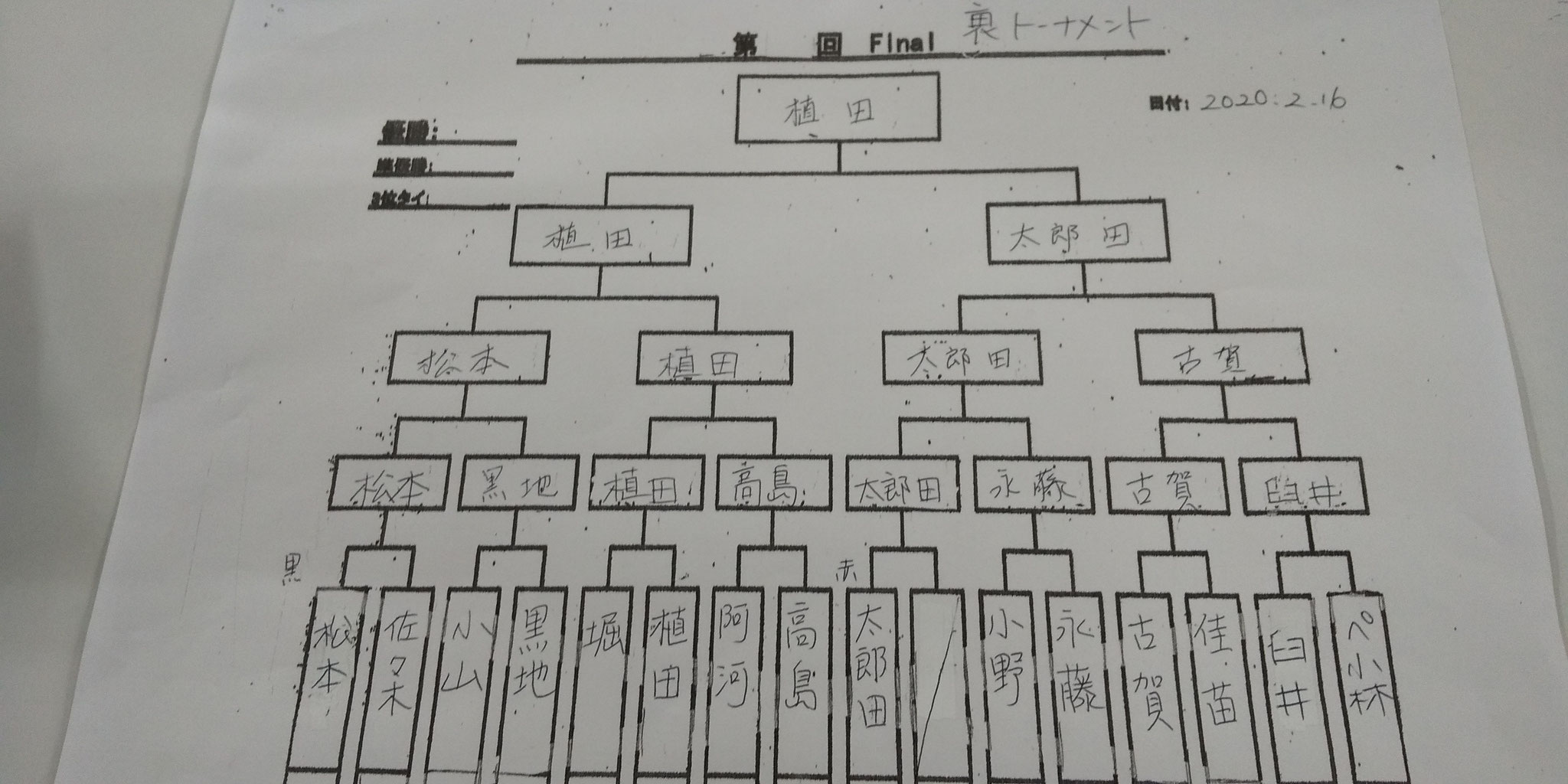 1先の裏トーナメント