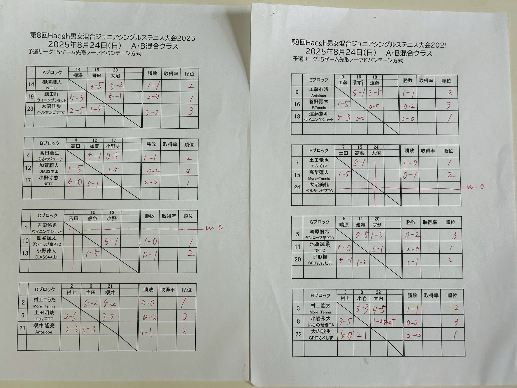 Bクラス予選