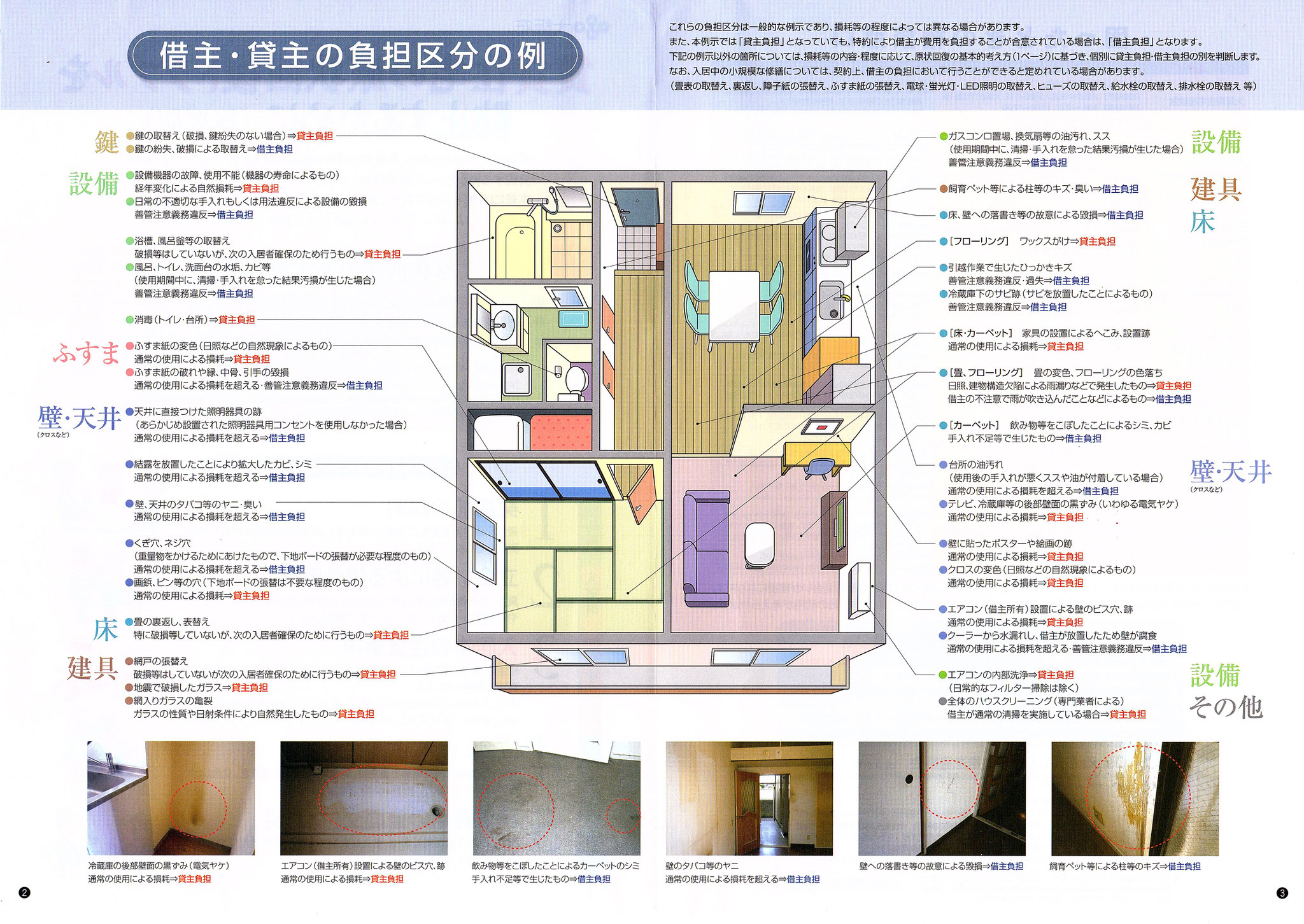 借主・貸主の負担区分の例