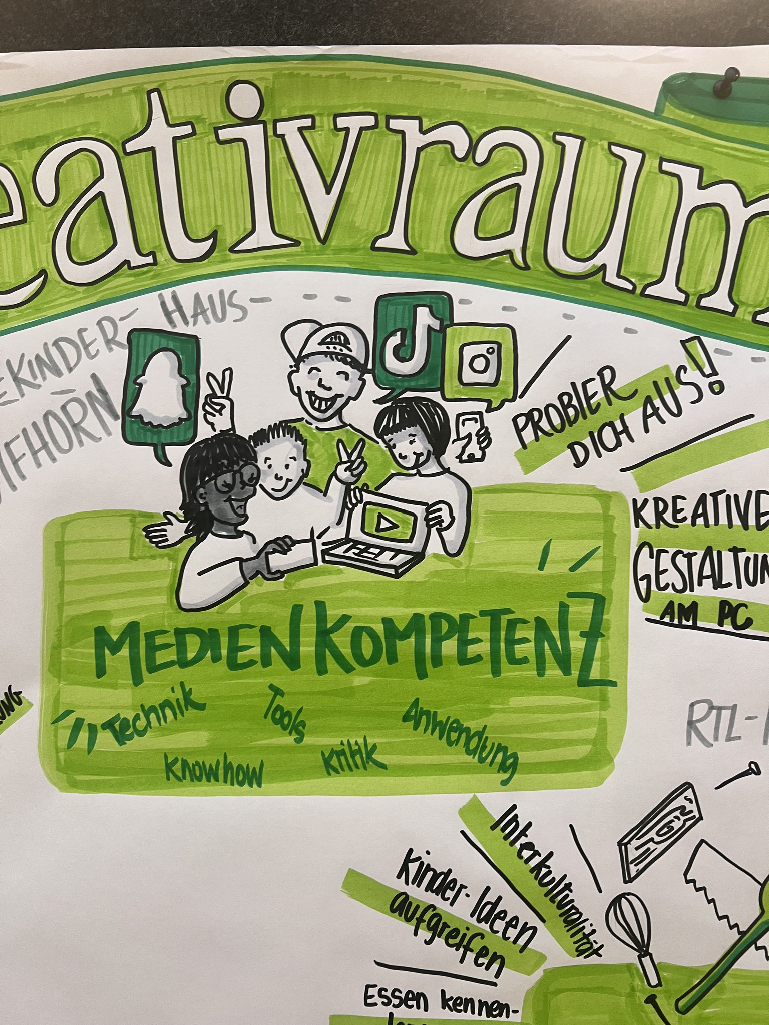 Detailausschnitt zum Graphic Recording des Forums kreativraum 