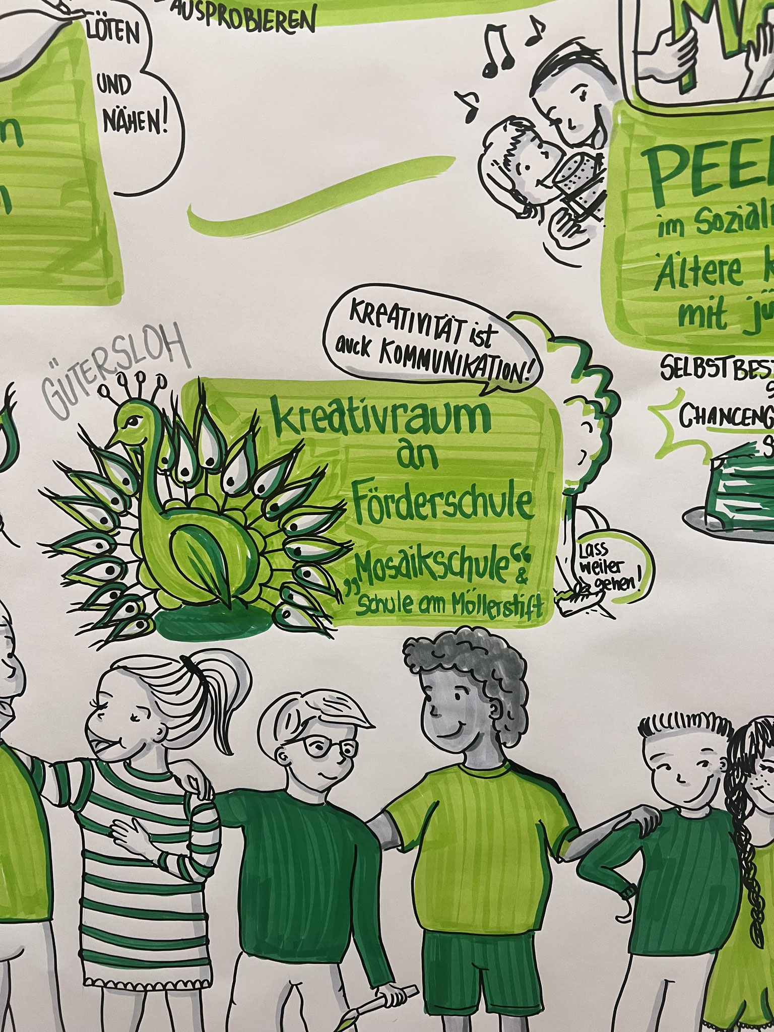 Detailausschnitt zum Graphic Recording des Forums kreativraum 