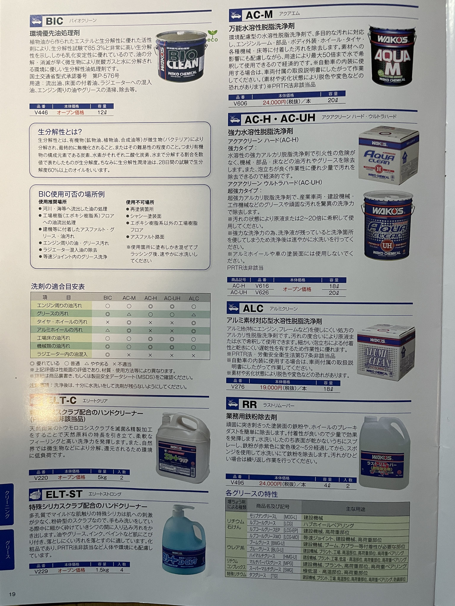 最大85%OFFクーポン (正規品)ワコーズ ALC アルミクリーン 18Lカートン WAKOS 車 自動車