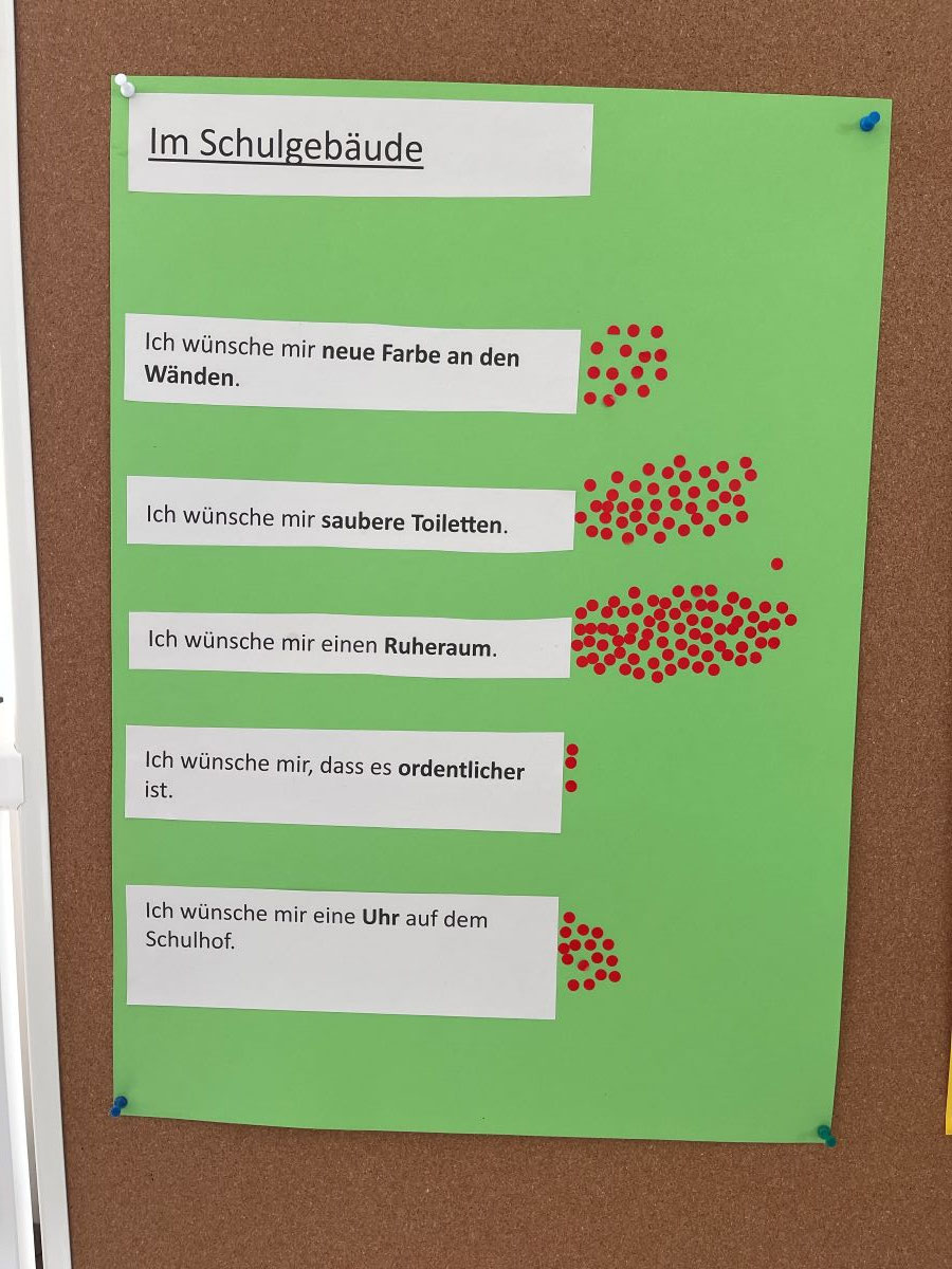 Abfrage bei unseren Kindern
