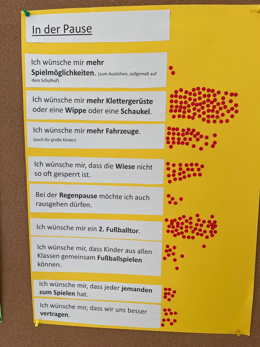 Welche Wünsche haben sie?