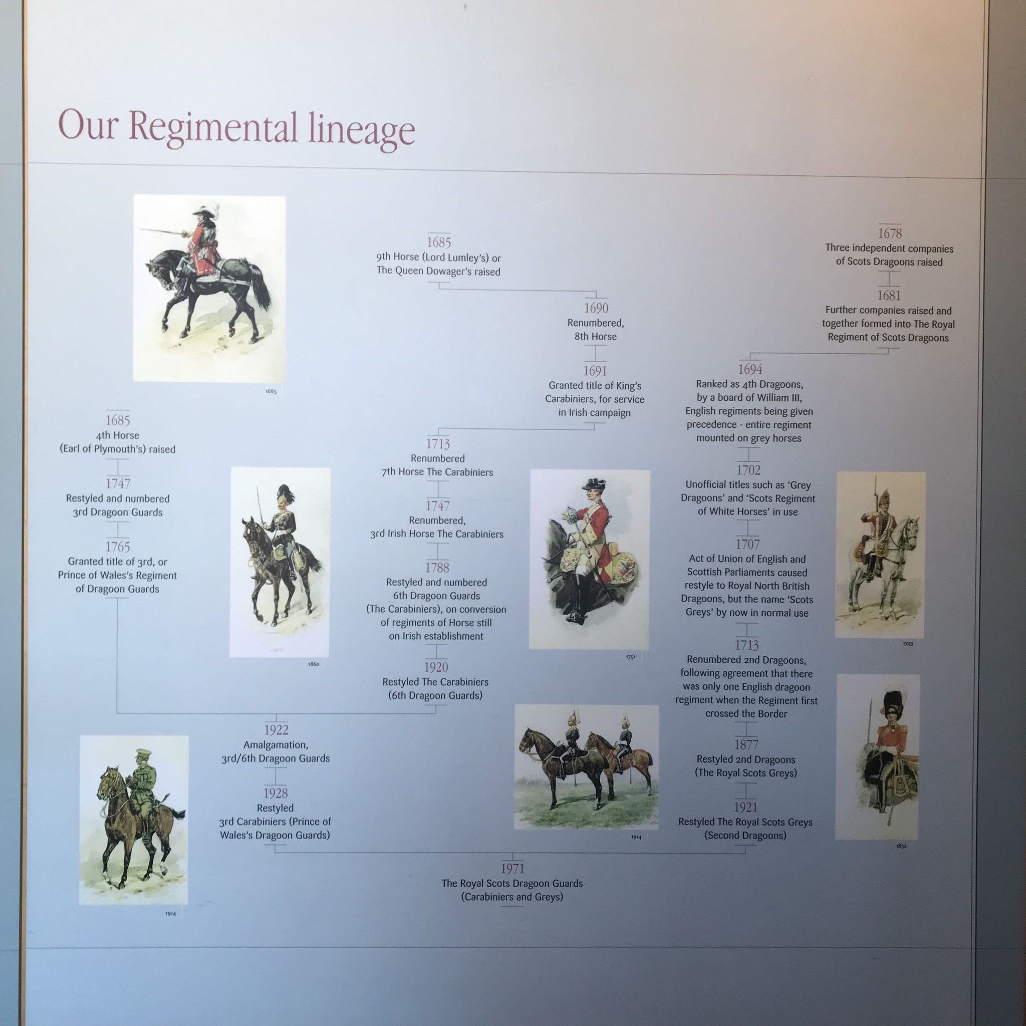 The Regimental lineage 