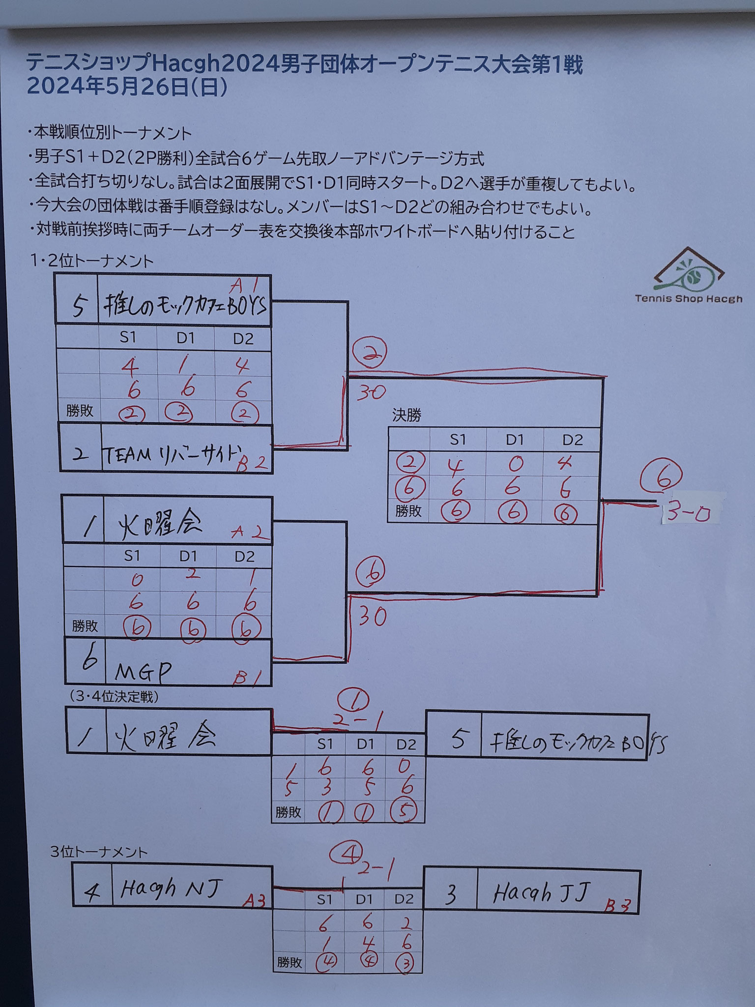 本選結果