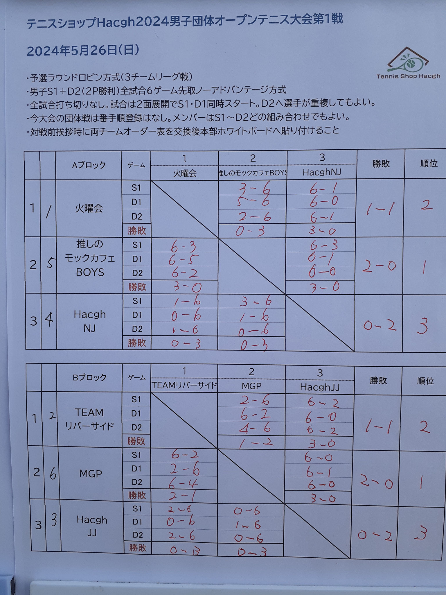 予選結果