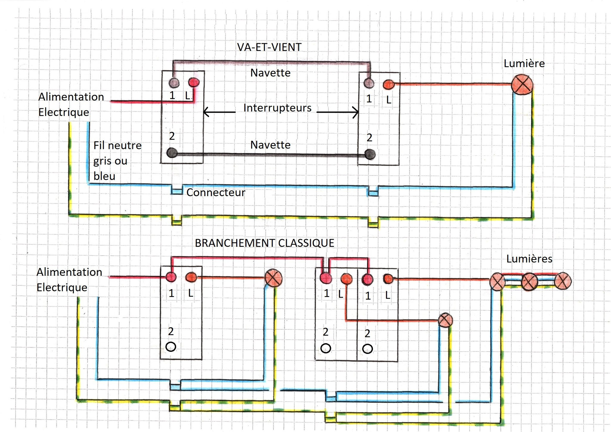 Branchement électrique