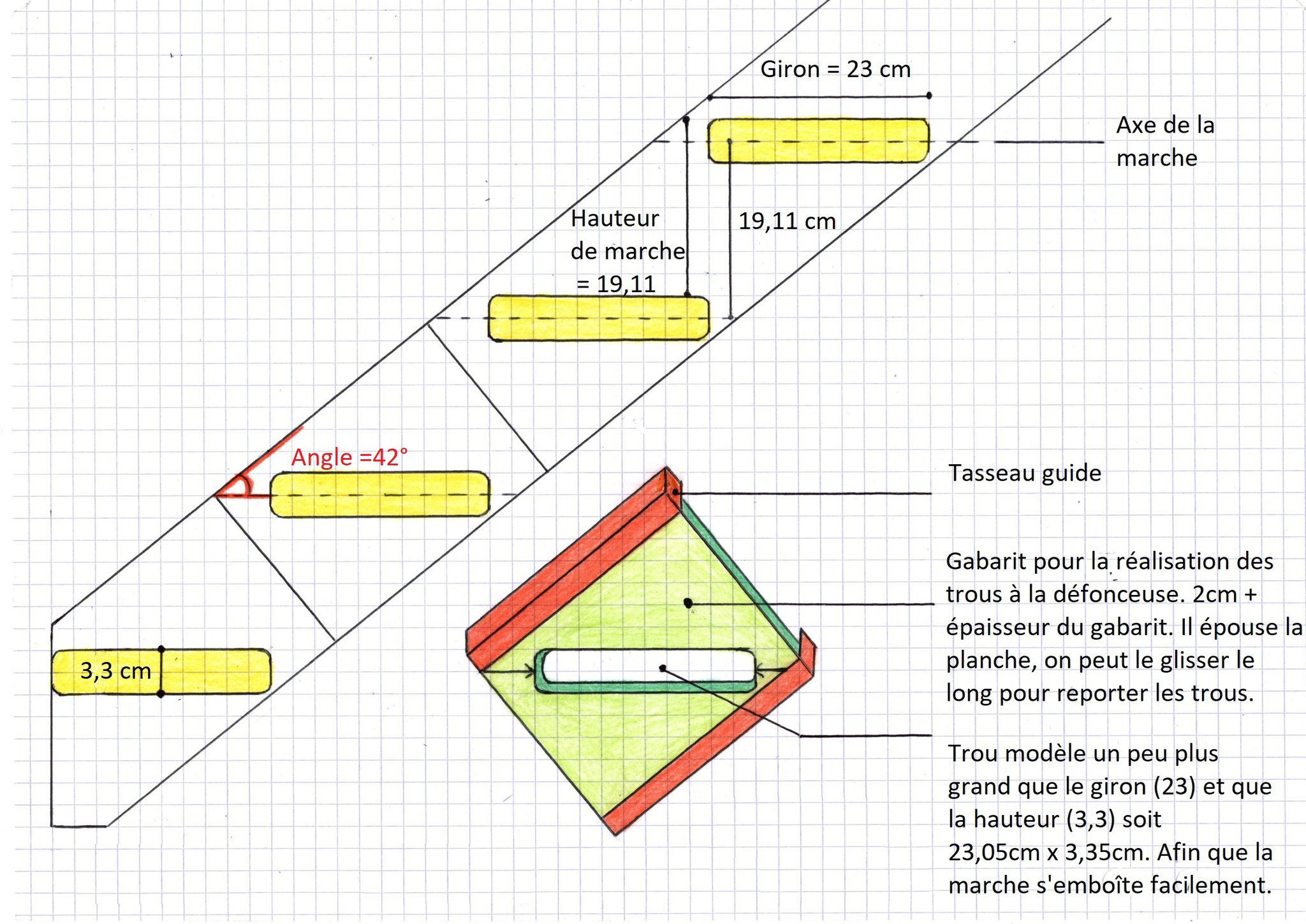 Construire un escalier