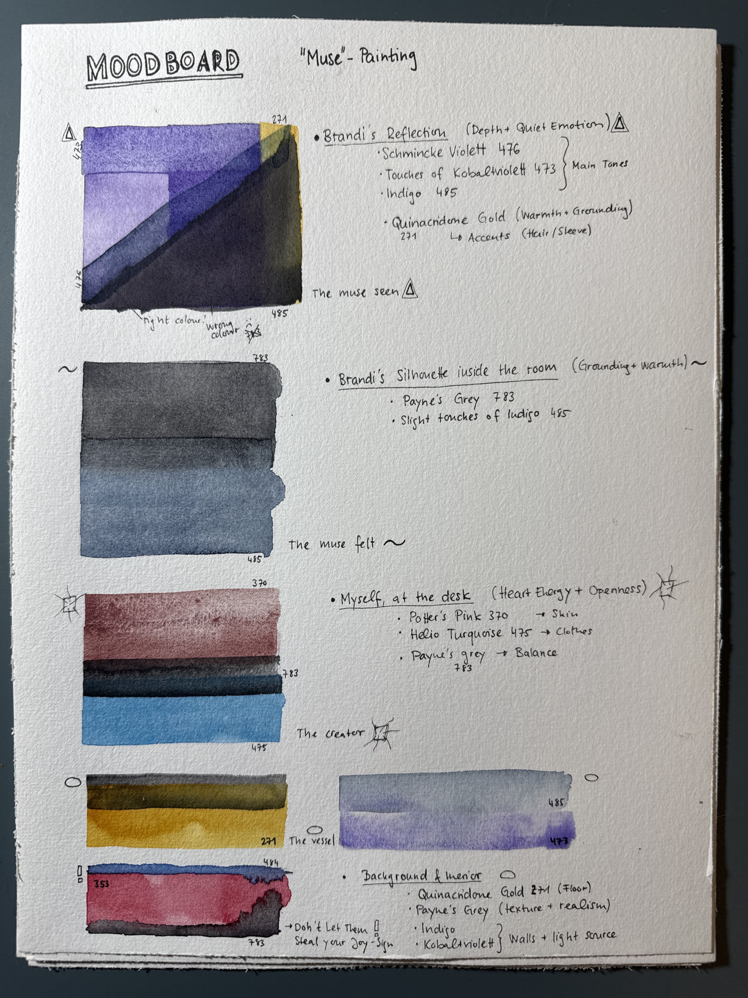 Moodboard, The Way She Speaks to Me (The Muse), 2025