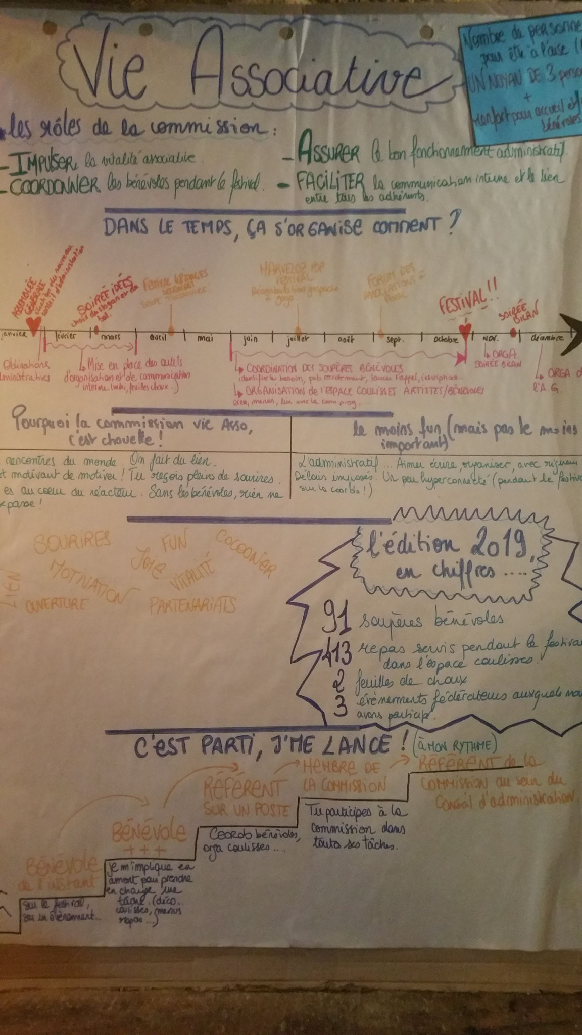 Commission vie associative