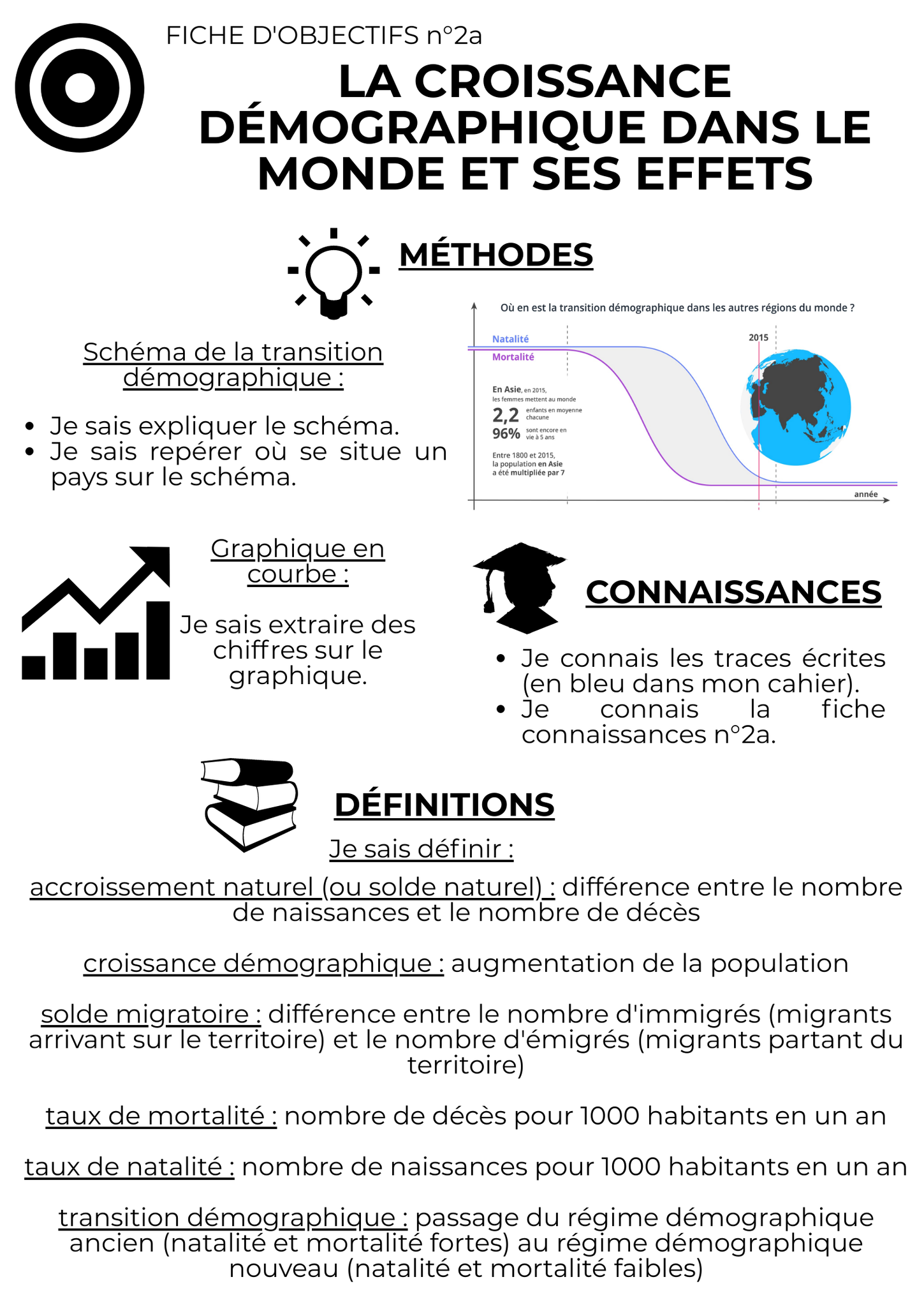 Fiche Révision La Croissance Démographique Et Ses Effets La croissance démographique dans le monde et ses effets (géographie, 5e