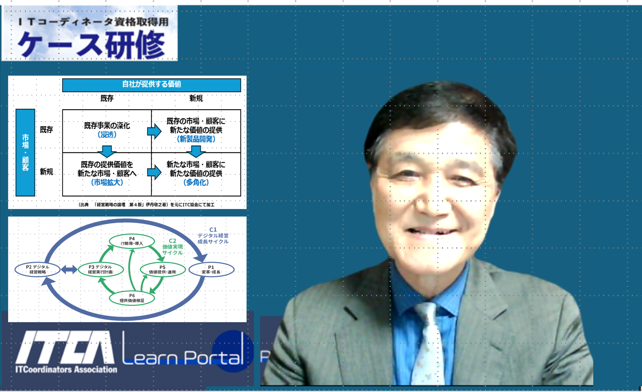 魅惑的なサイクル理論も、例え話を入れて分かり易く説明！