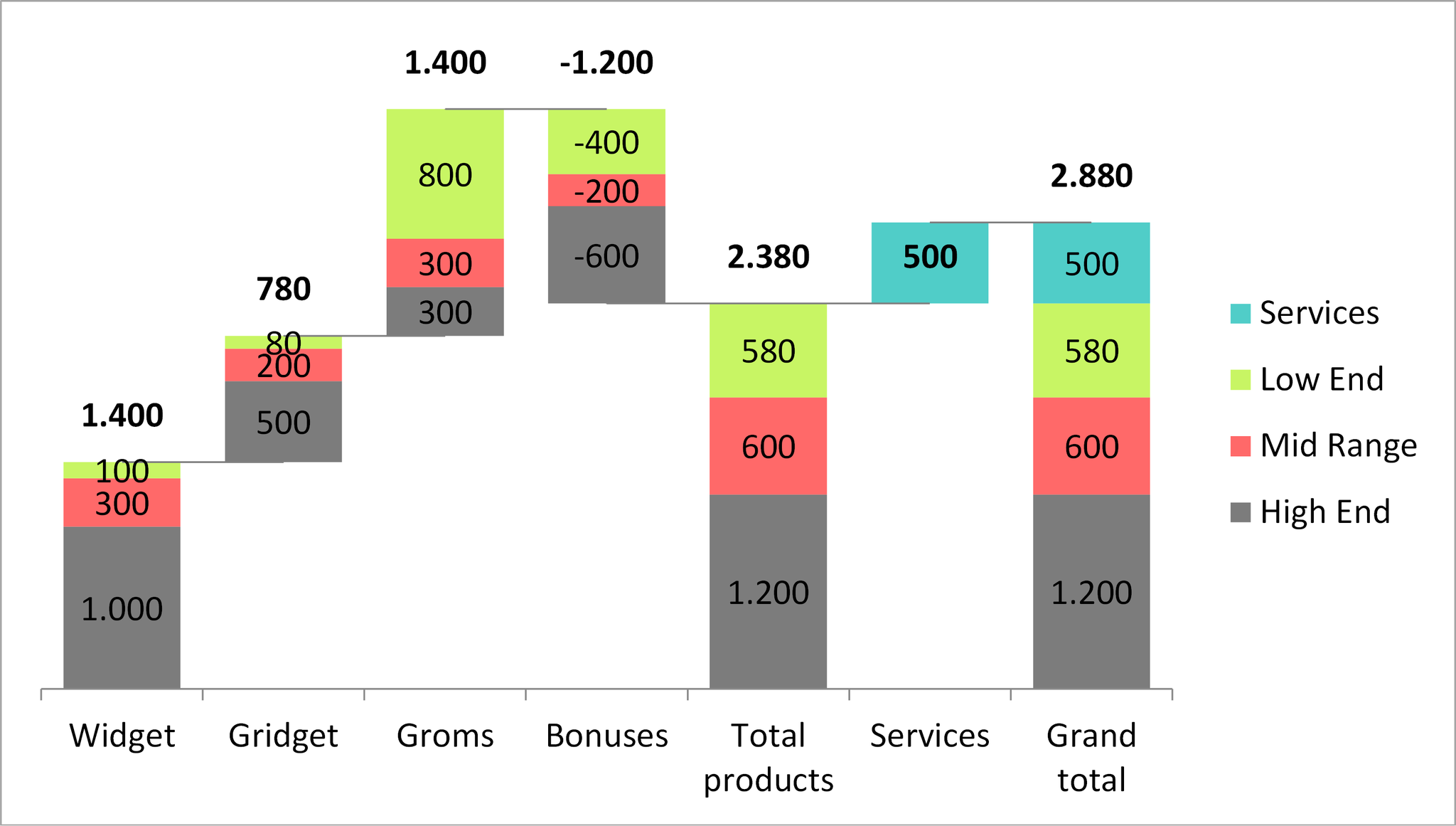 Horizontal Waterfall Chart Excel