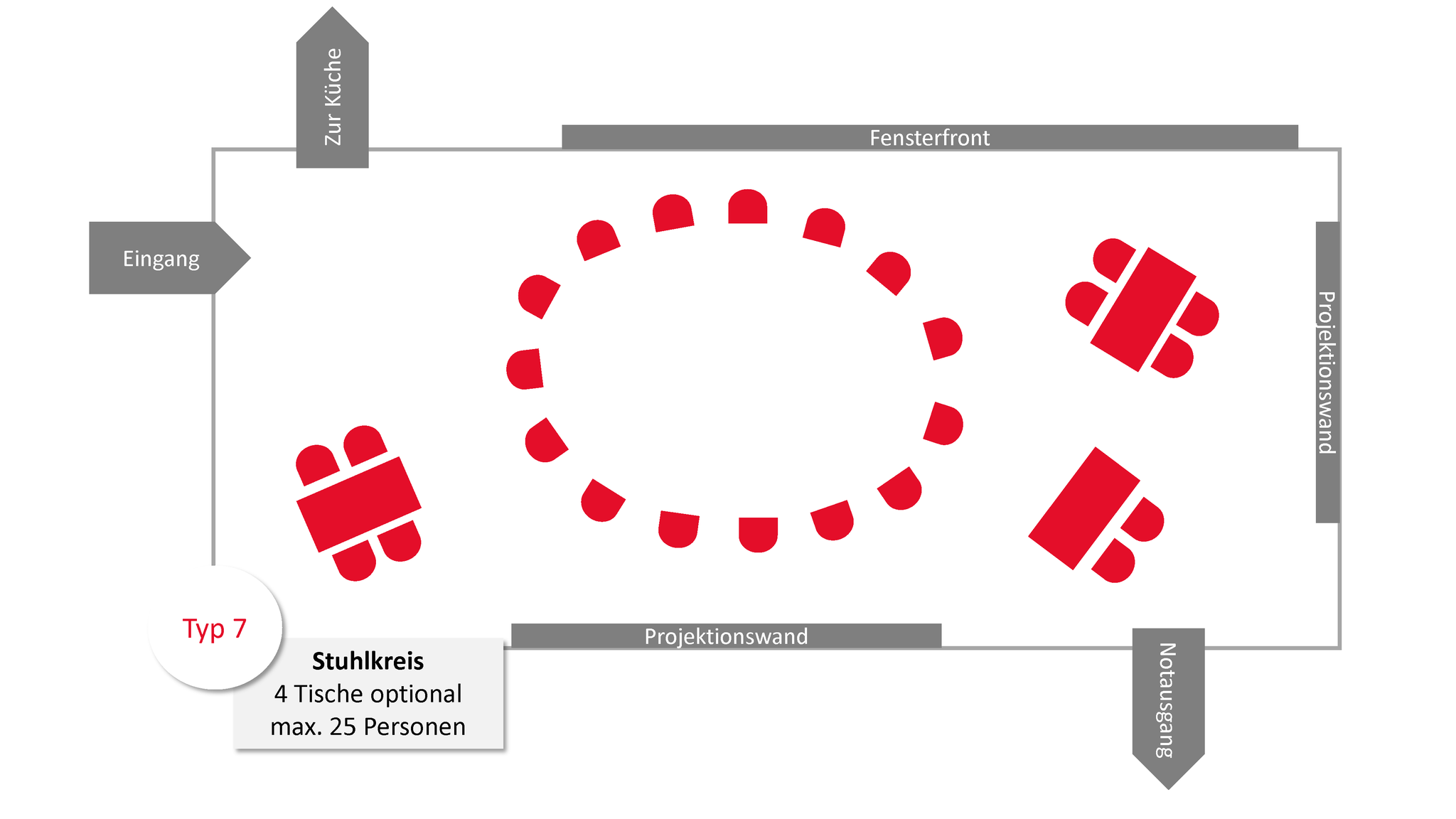 Stuhlkreis