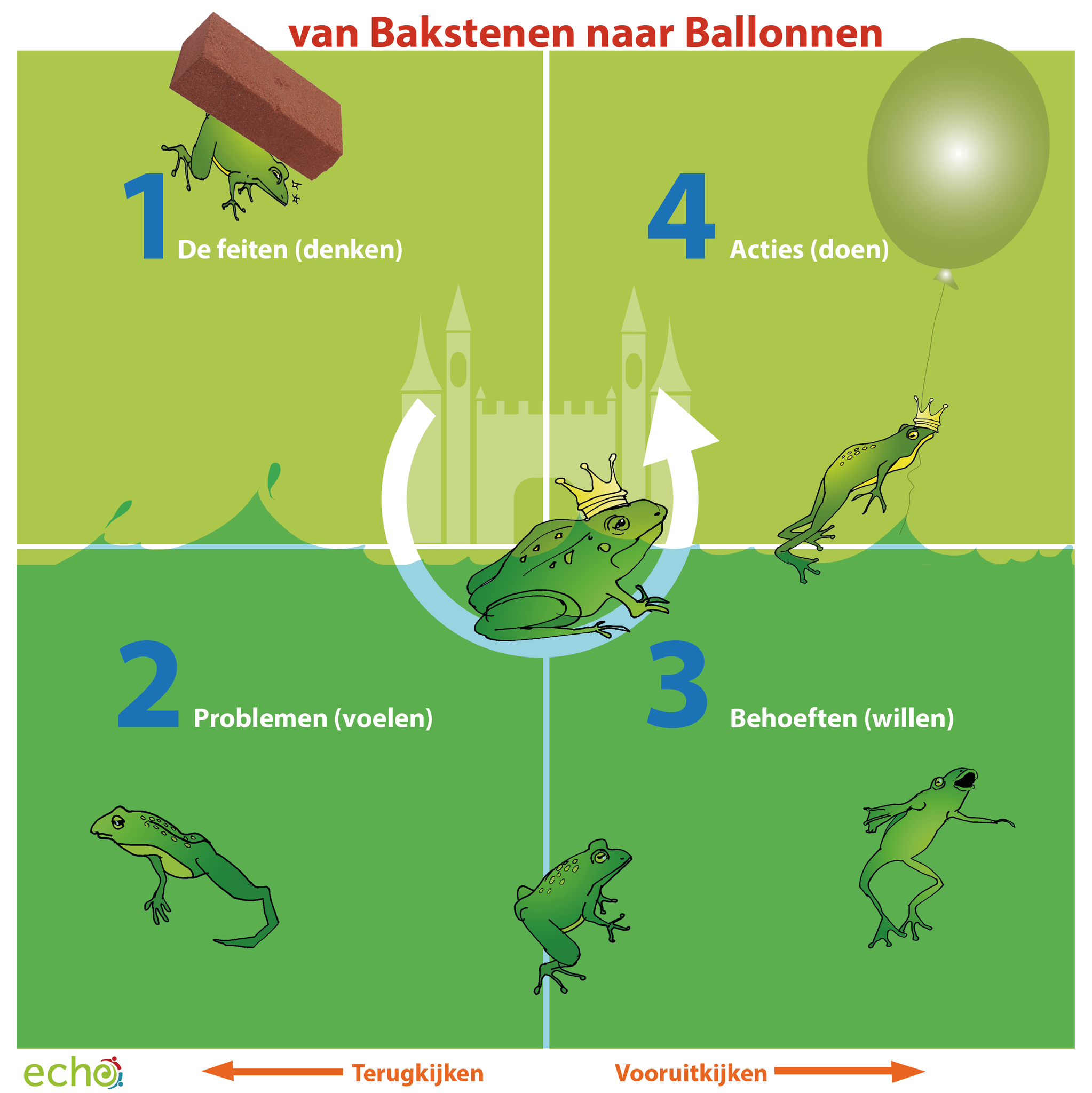 pedagogisch danskleed t.b.v. herstelrecht