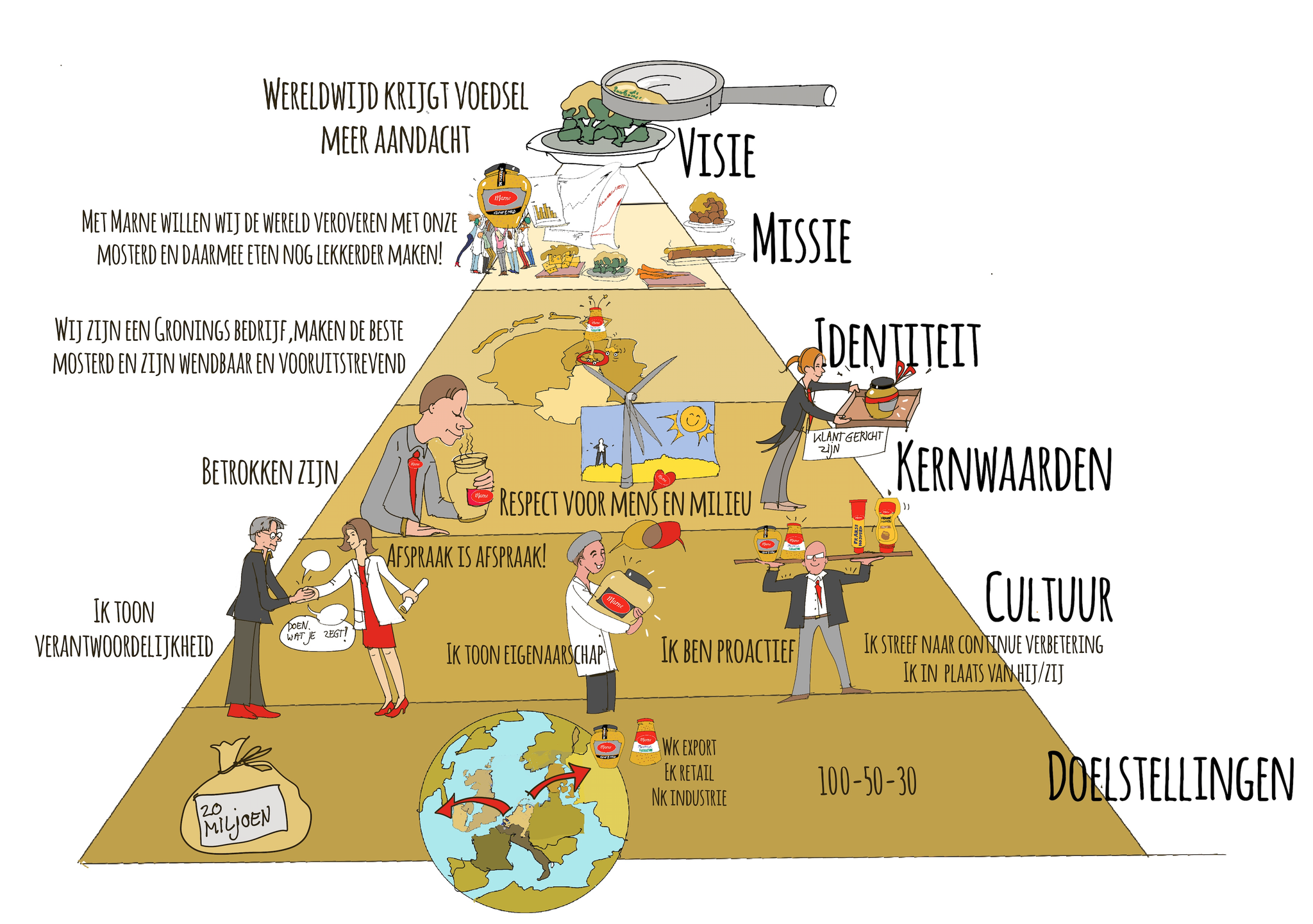 in opdracht van Marnemosterd