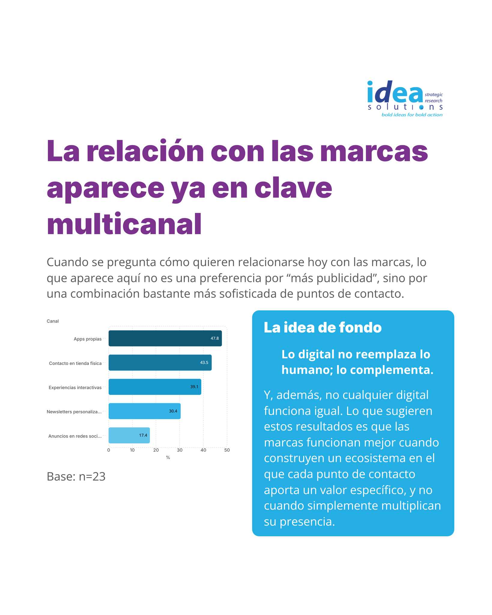 La relación con las marcas aparece ya en clave multicanal