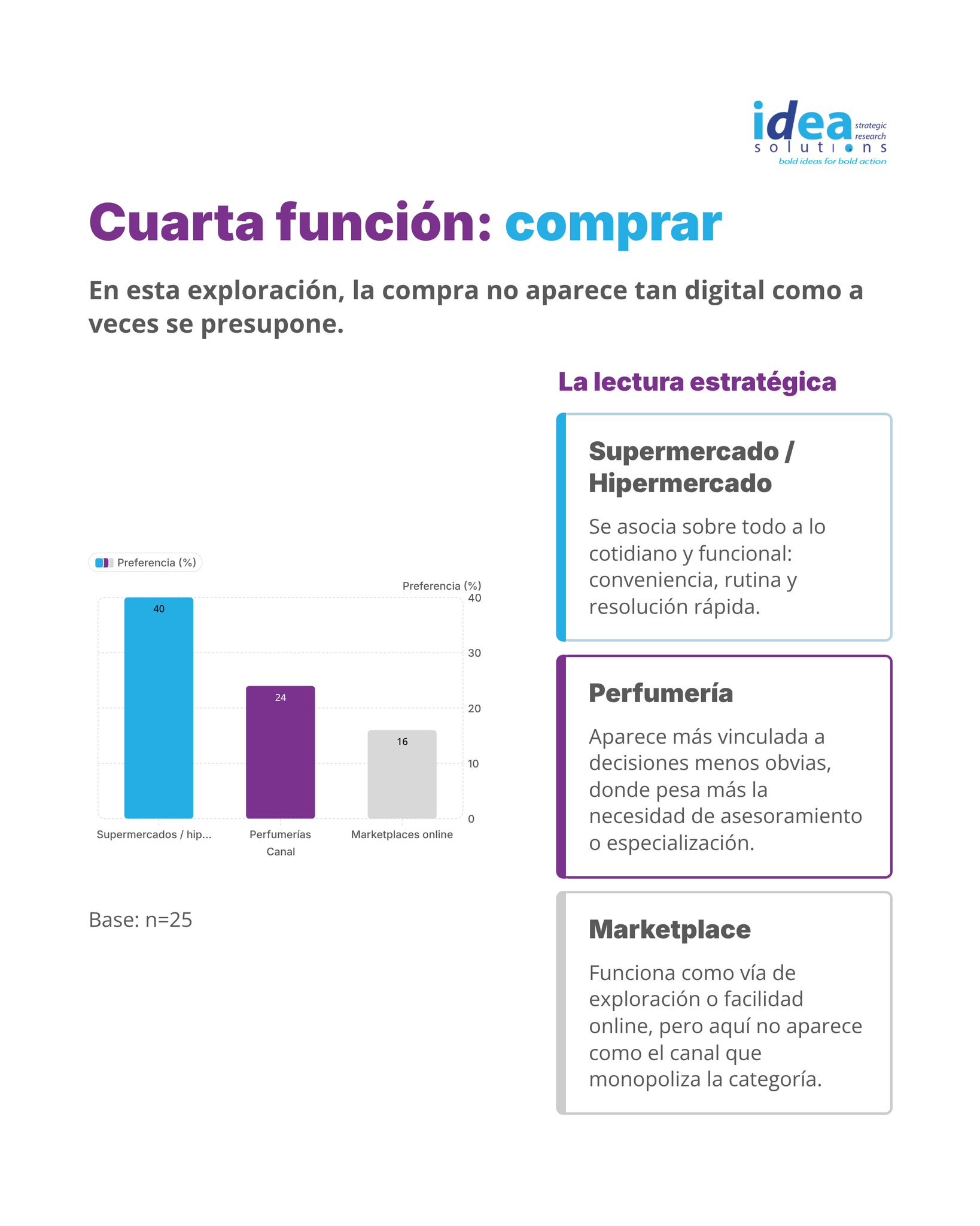 Cuarta función: comprar