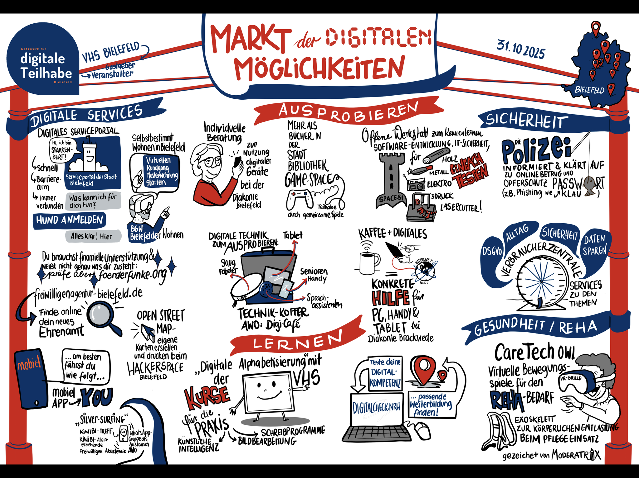 Graphic Recording als Doku der Veranstaltung der VHS Bielefeld und Stadt Bielefeld