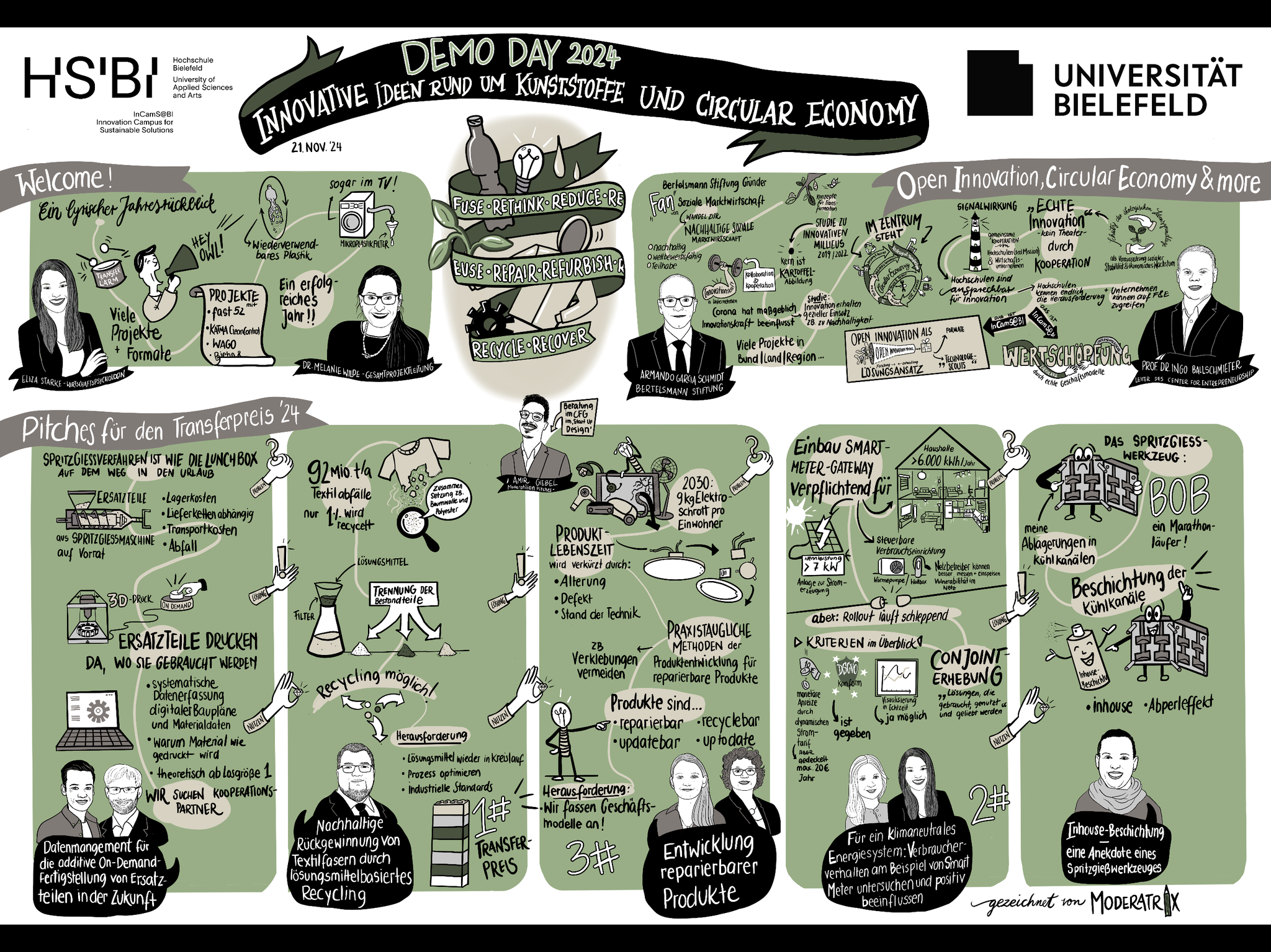Graphic Recording zum Event Demo-Day der HSBI und Uni Bielefeld