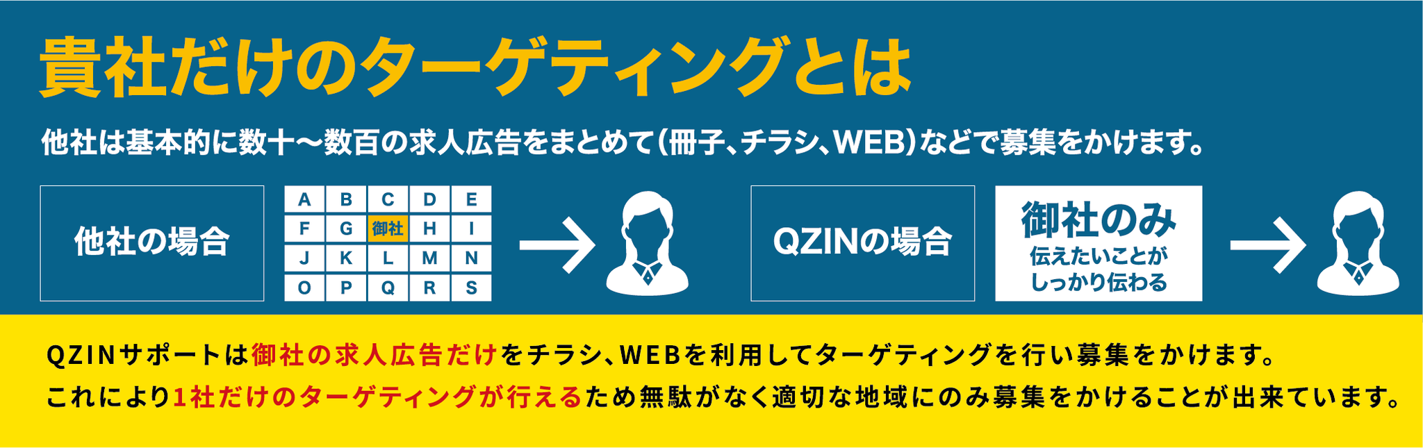 専属専門求人はQZINサポート