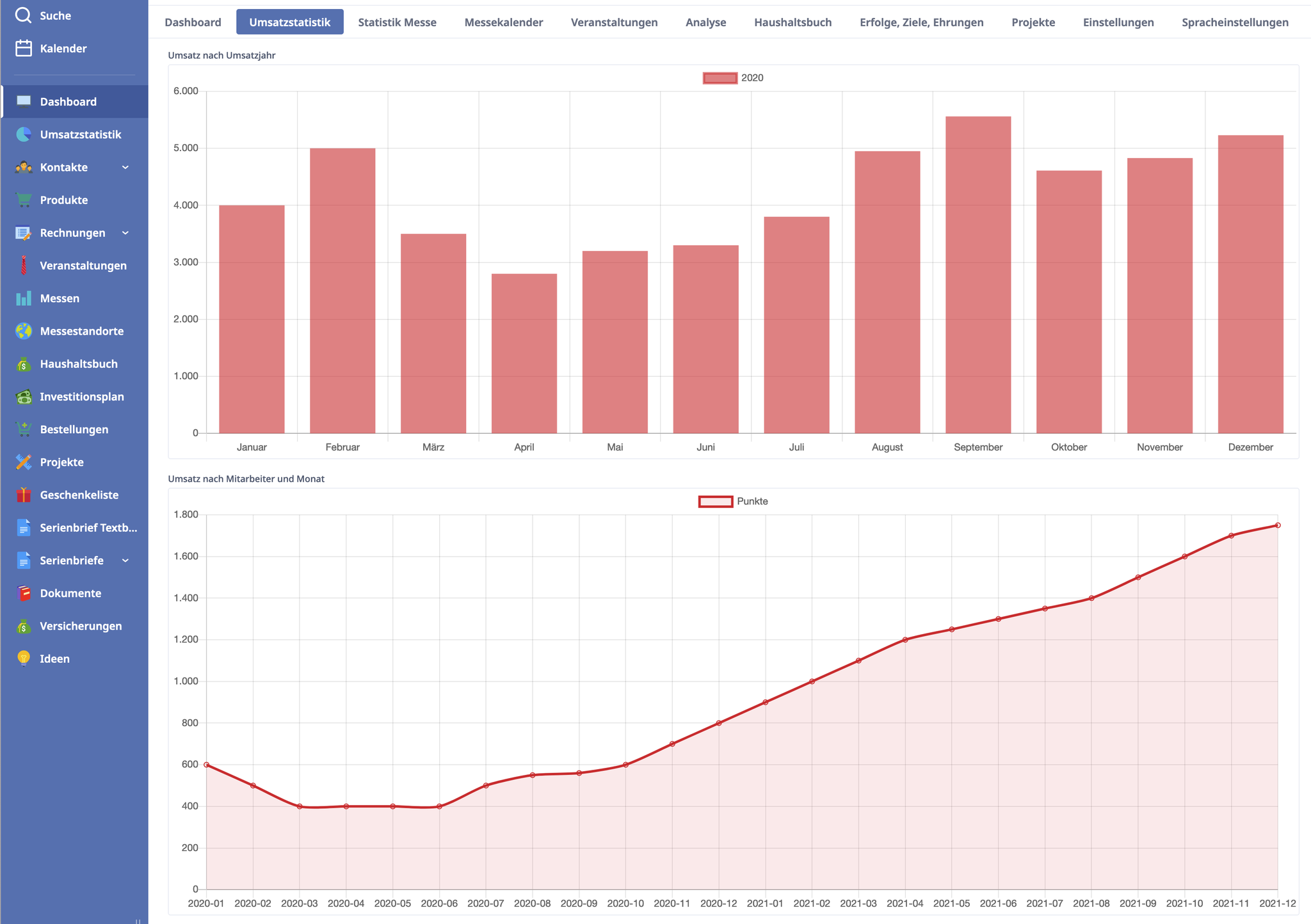 Vor allem als Teamleiter hilft Ihnen der ReicoManager Umsätze und Statistiken im Blick zu behalten. Werten Sie Ihre eigenen Umsätze oder die Ihrer Geschäftsparter, Crossliner oder Firstliner aus.