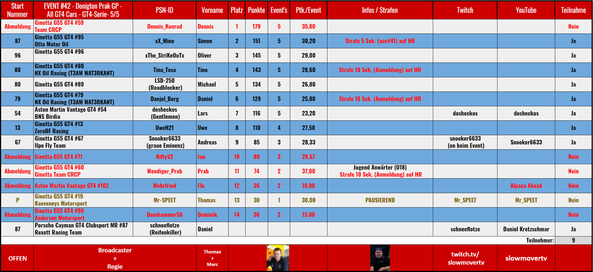 042 Donigton Park GP - Klasse "GT4"  (14.06.2020) / Saison II / 5 von 5