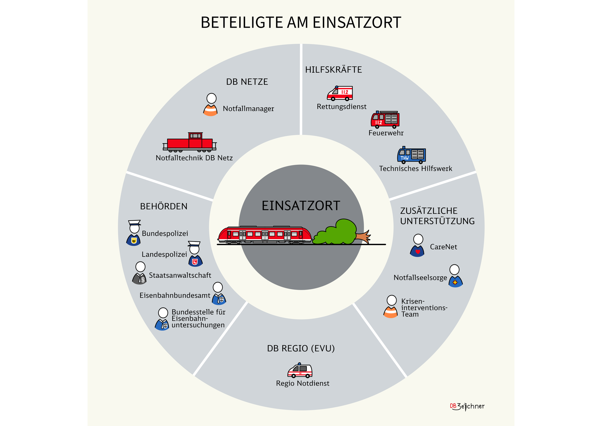 Schulungstafel für DB Regio