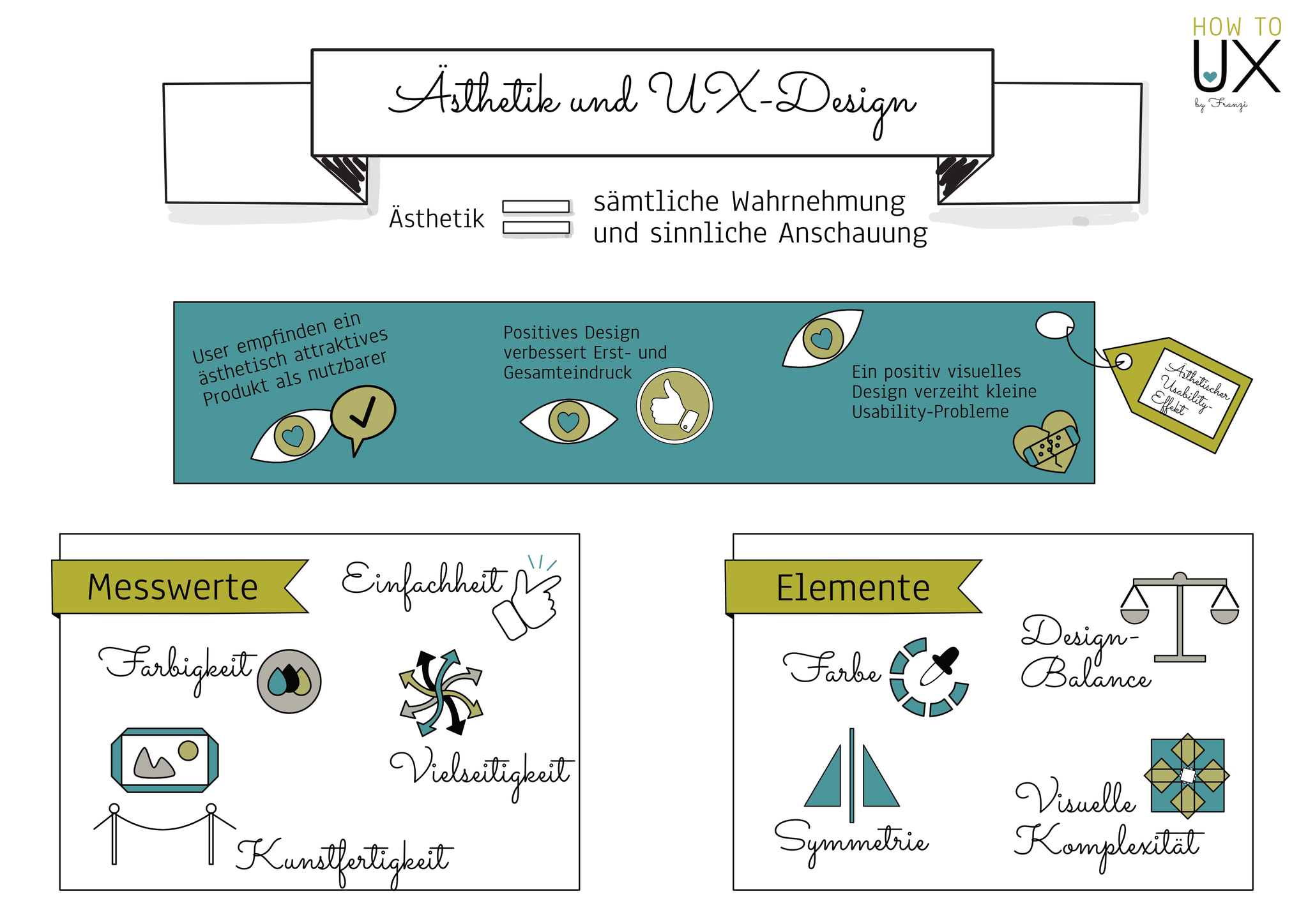 Ästhetik im UX-Design