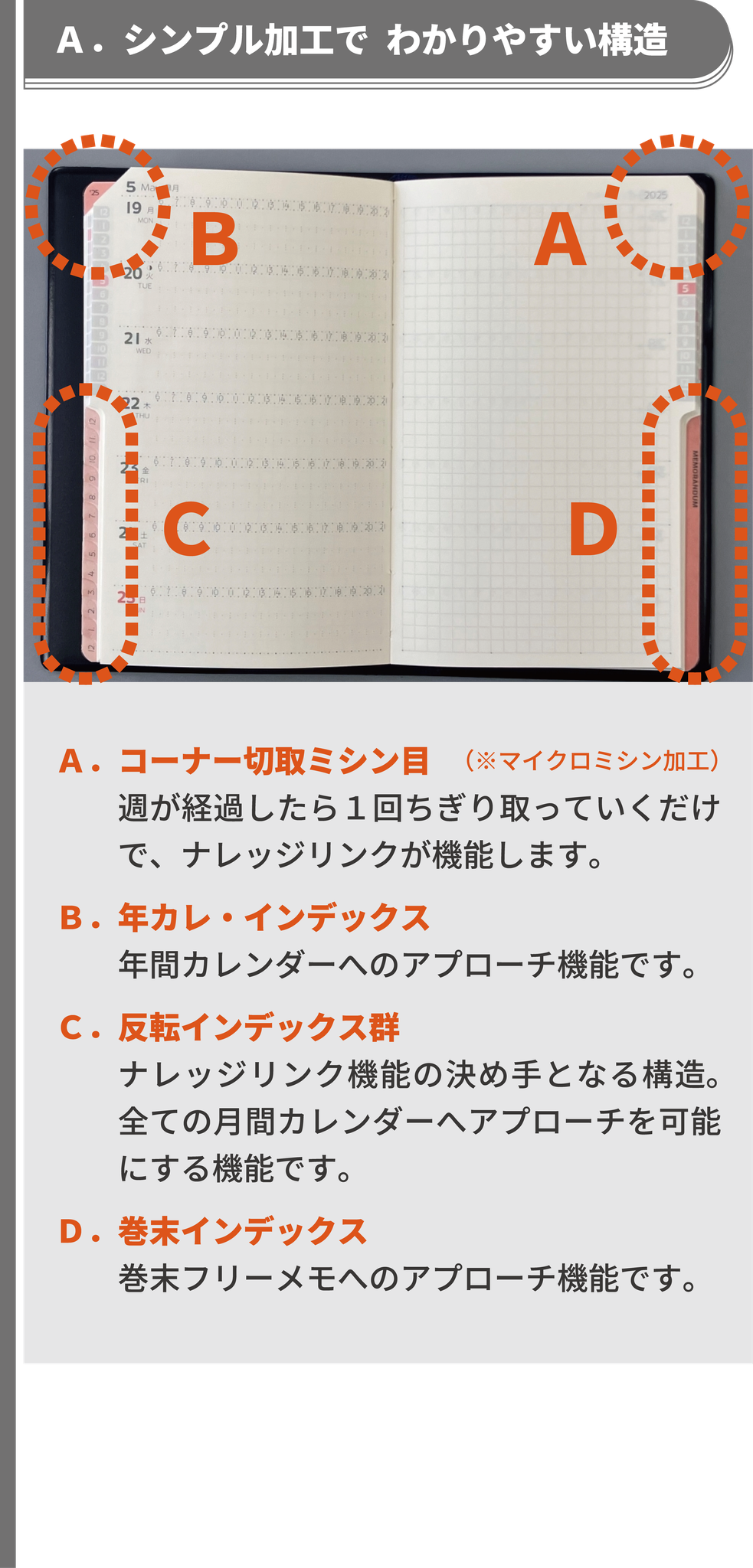事前告知サイト・ - 自己管理の能力を向上させるACTIO手帳