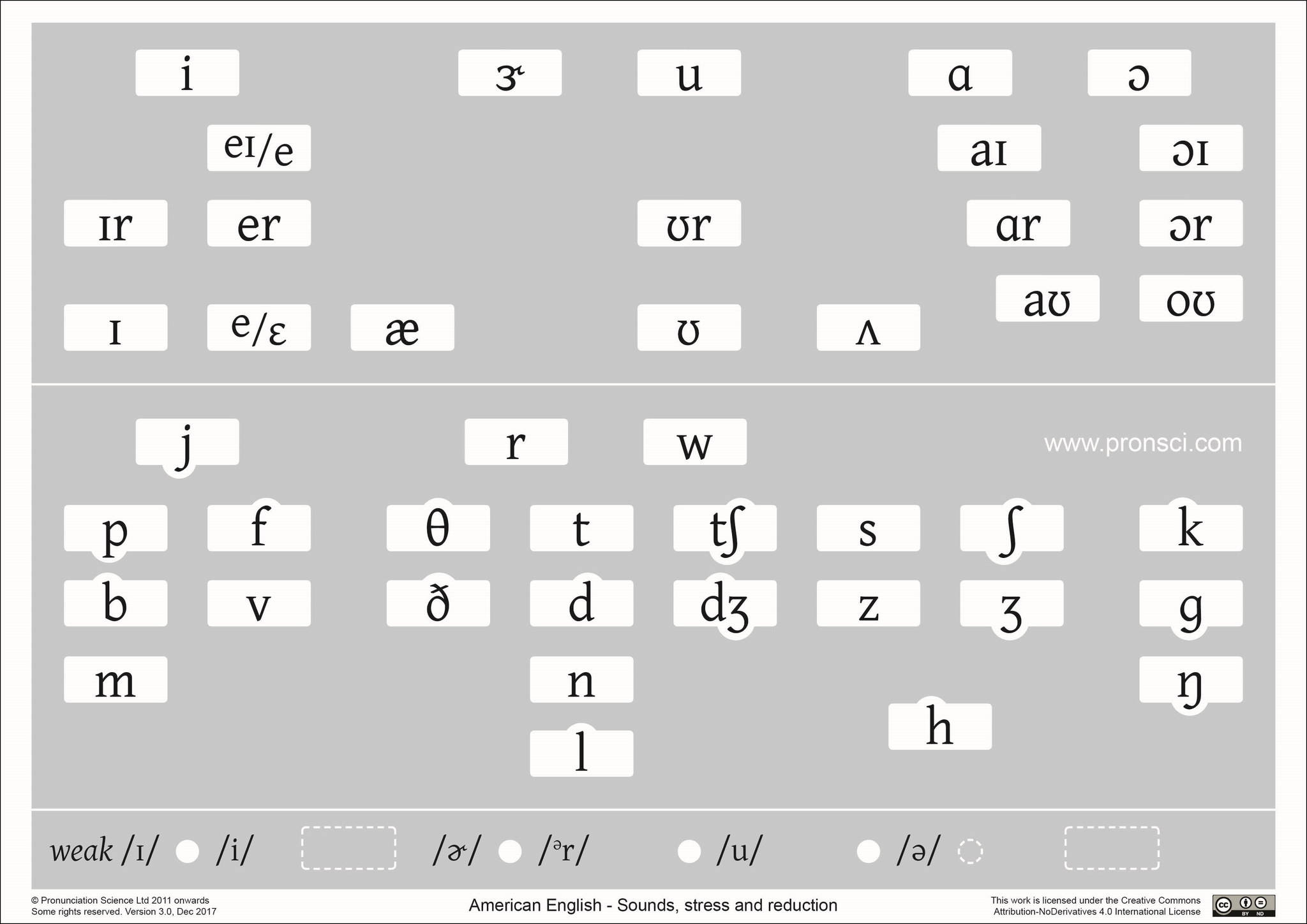 Charts in colour for teaching English pronunciation Pronunciation Science
