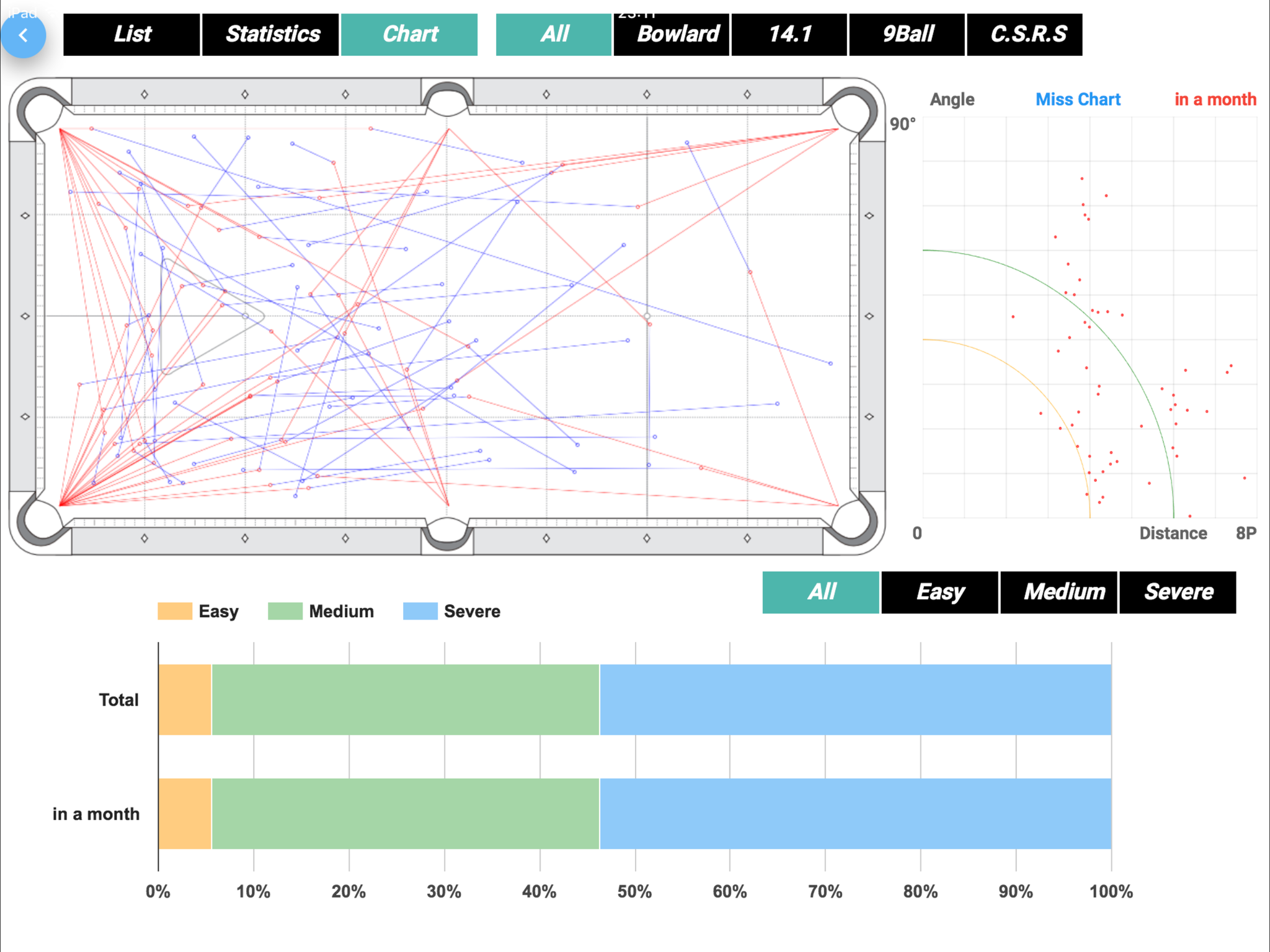 Miss Shot Analyzer